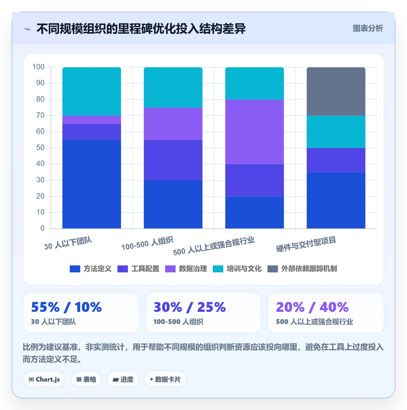 里程碑计划怎么做？项目负责人流程优化：里程碑从0到1