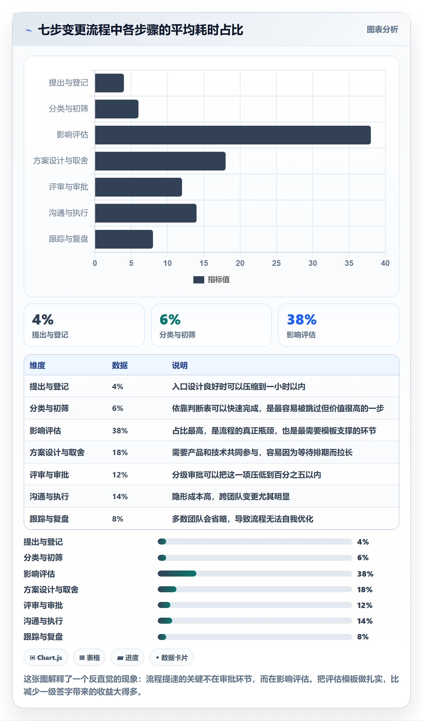 计划调整流程与规范:产品经理项目规划最佳实践关键指标