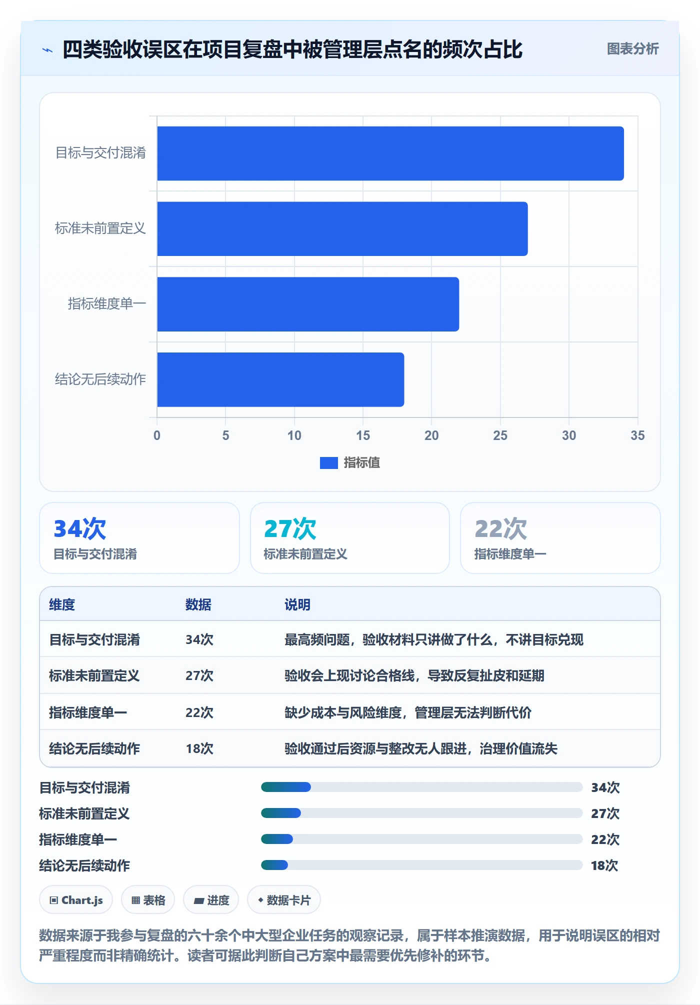 验收流程与规范:管理层任务验收落地方案关键指标