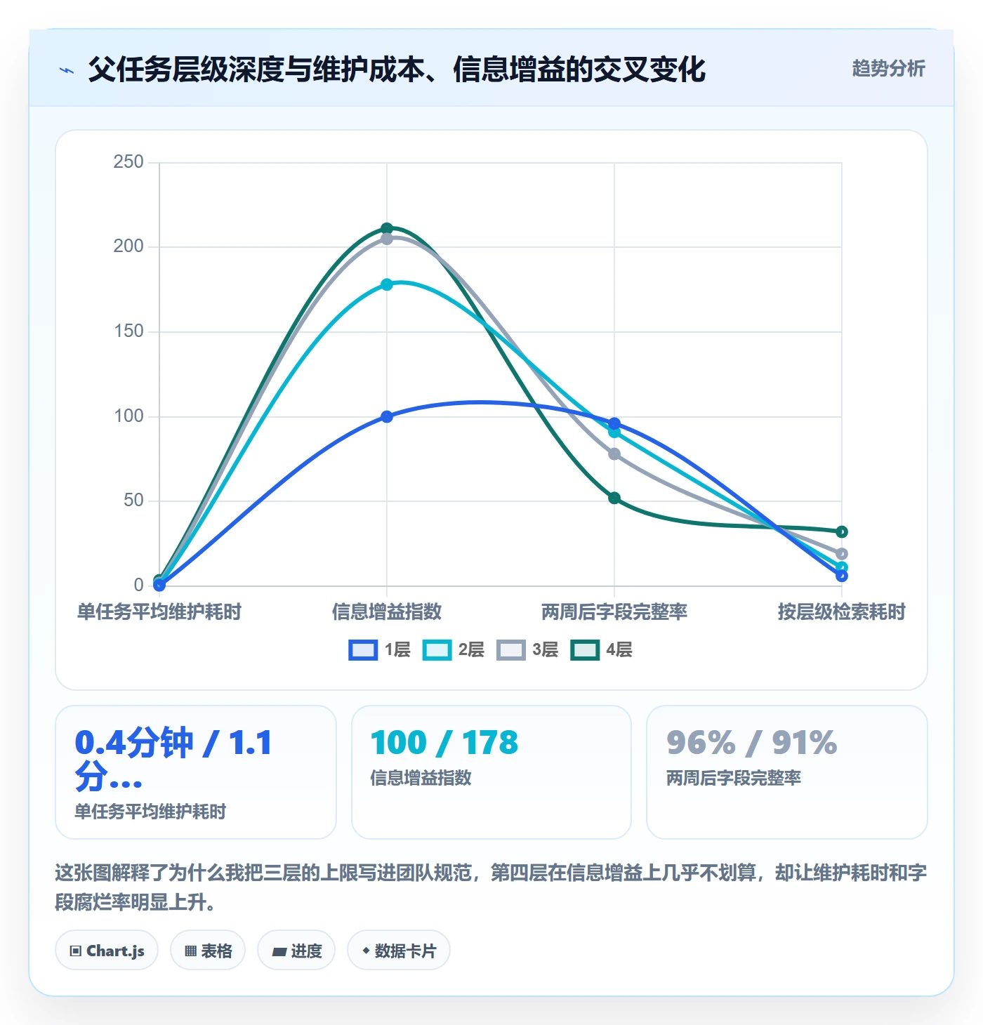 任务管理父任务教程:项目负责人最佳实践,避坑指南