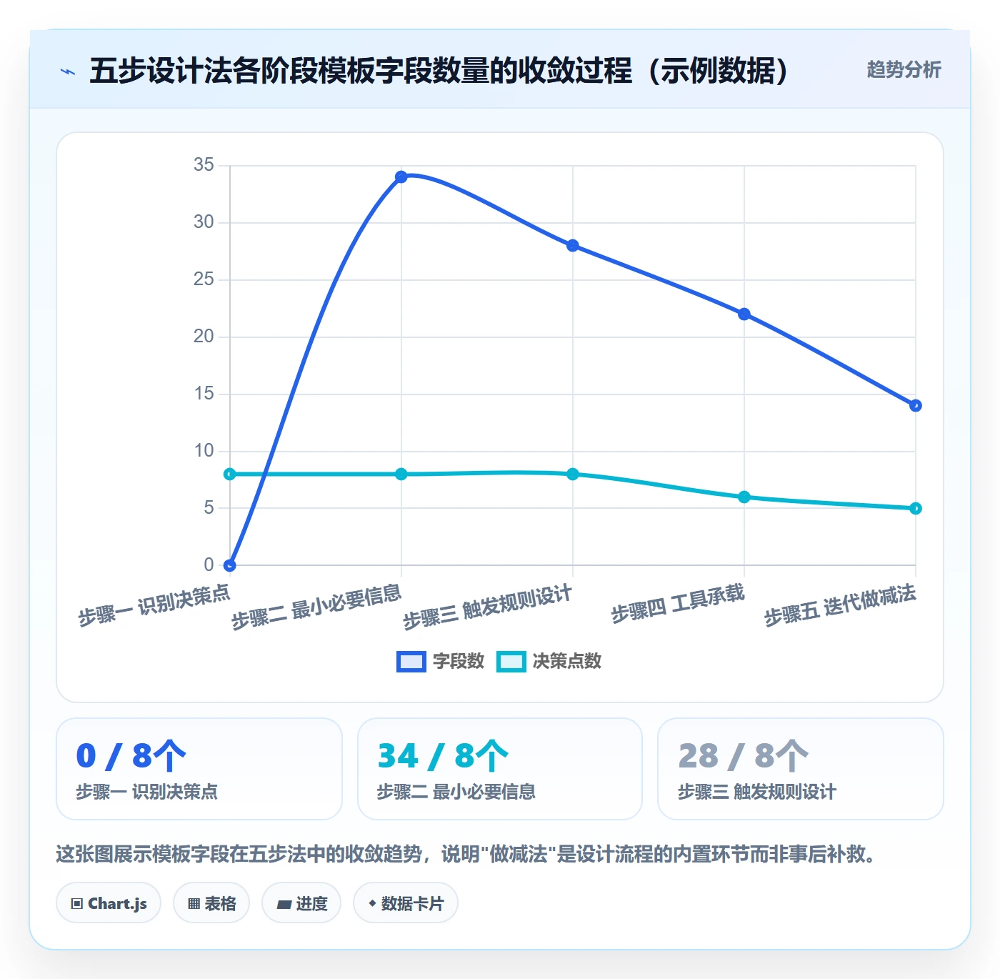 项目模板怎么做?企业管理者效率提升:项目模板从0到1
