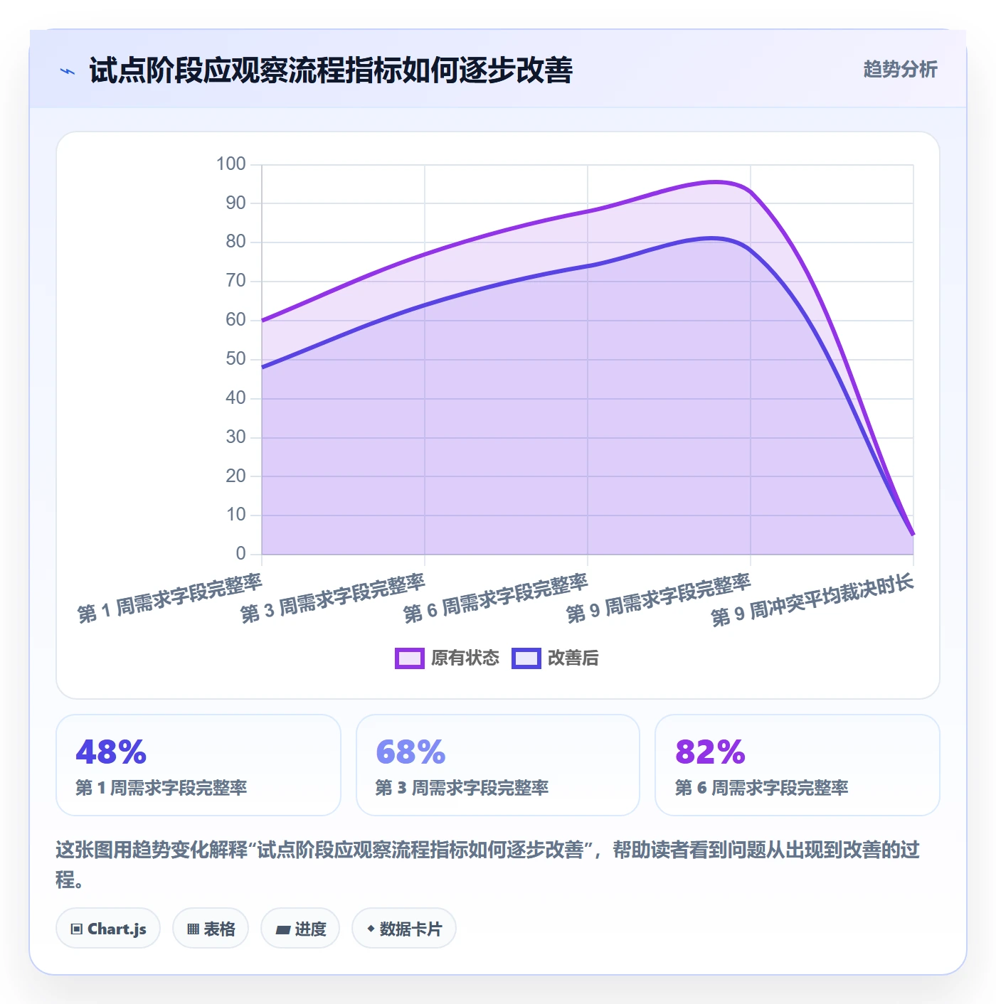 资源管理如何做好岗位?实施团队制度设计与操作步骤