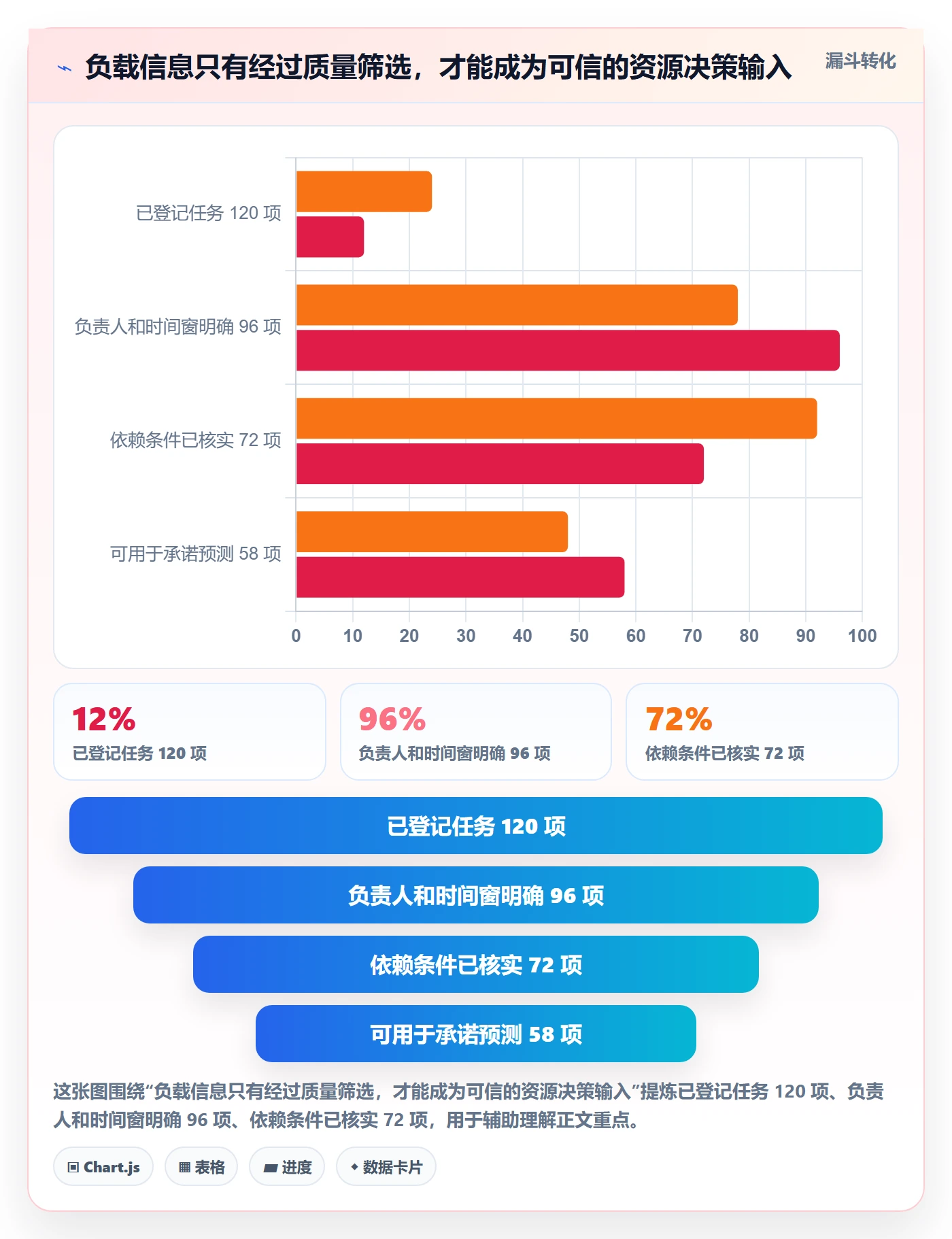 工作负载流程与规范:项目负责人资源负载数据分析关键指标