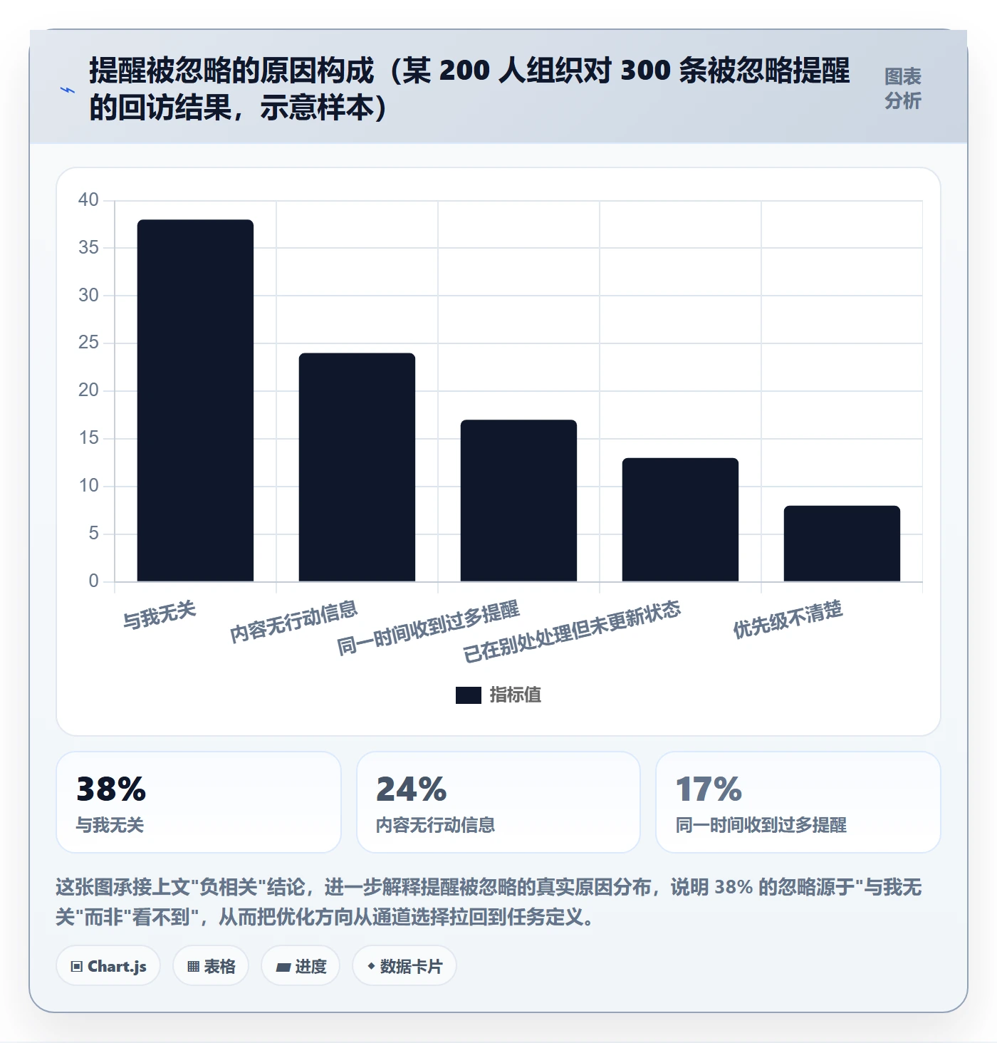催办落地方案:产品经理开展任务提醒的流程优化案例解析
