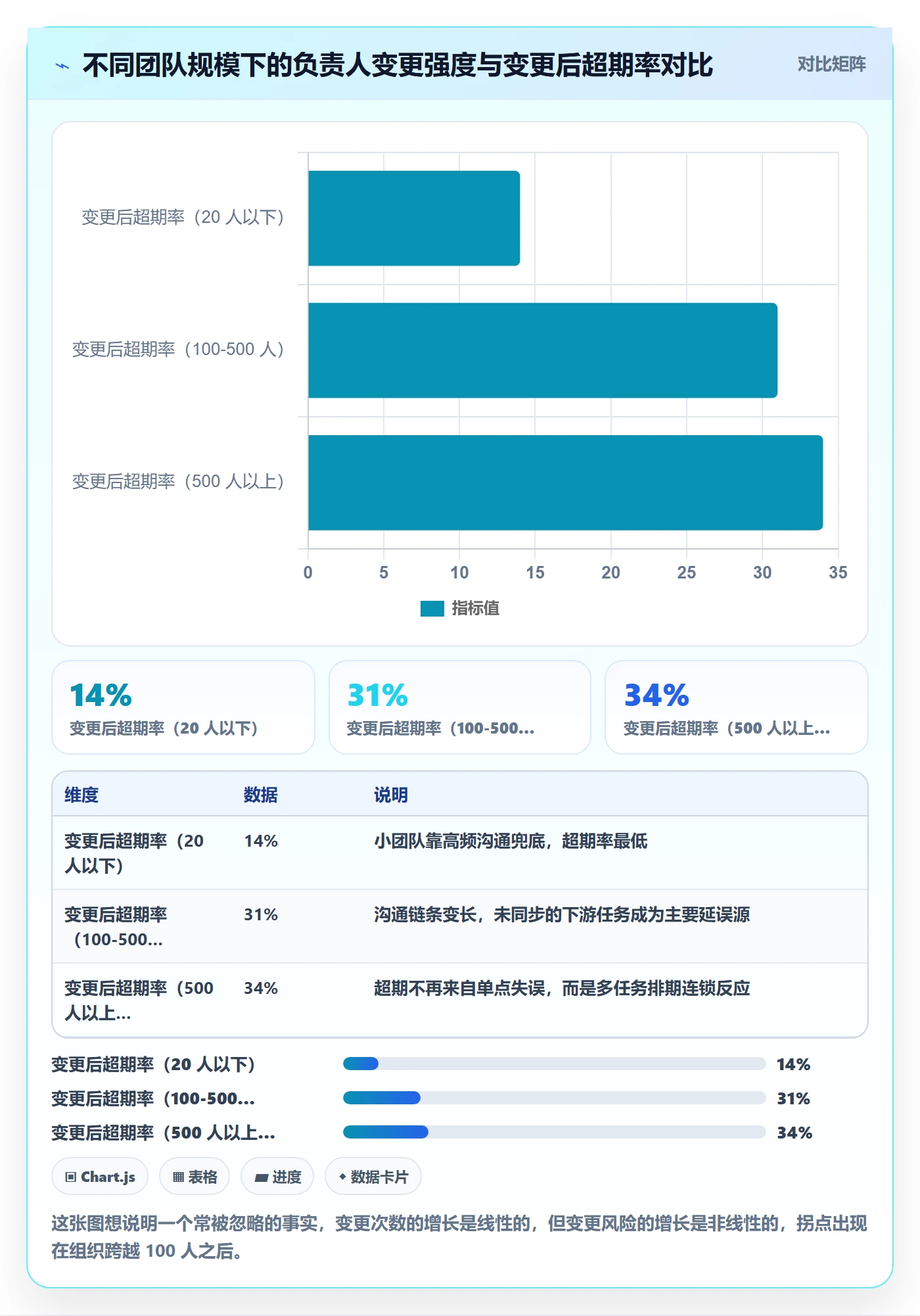 任务负责人变更实操方法：企业管理者提升任务分派效率的落地方案方法与模板