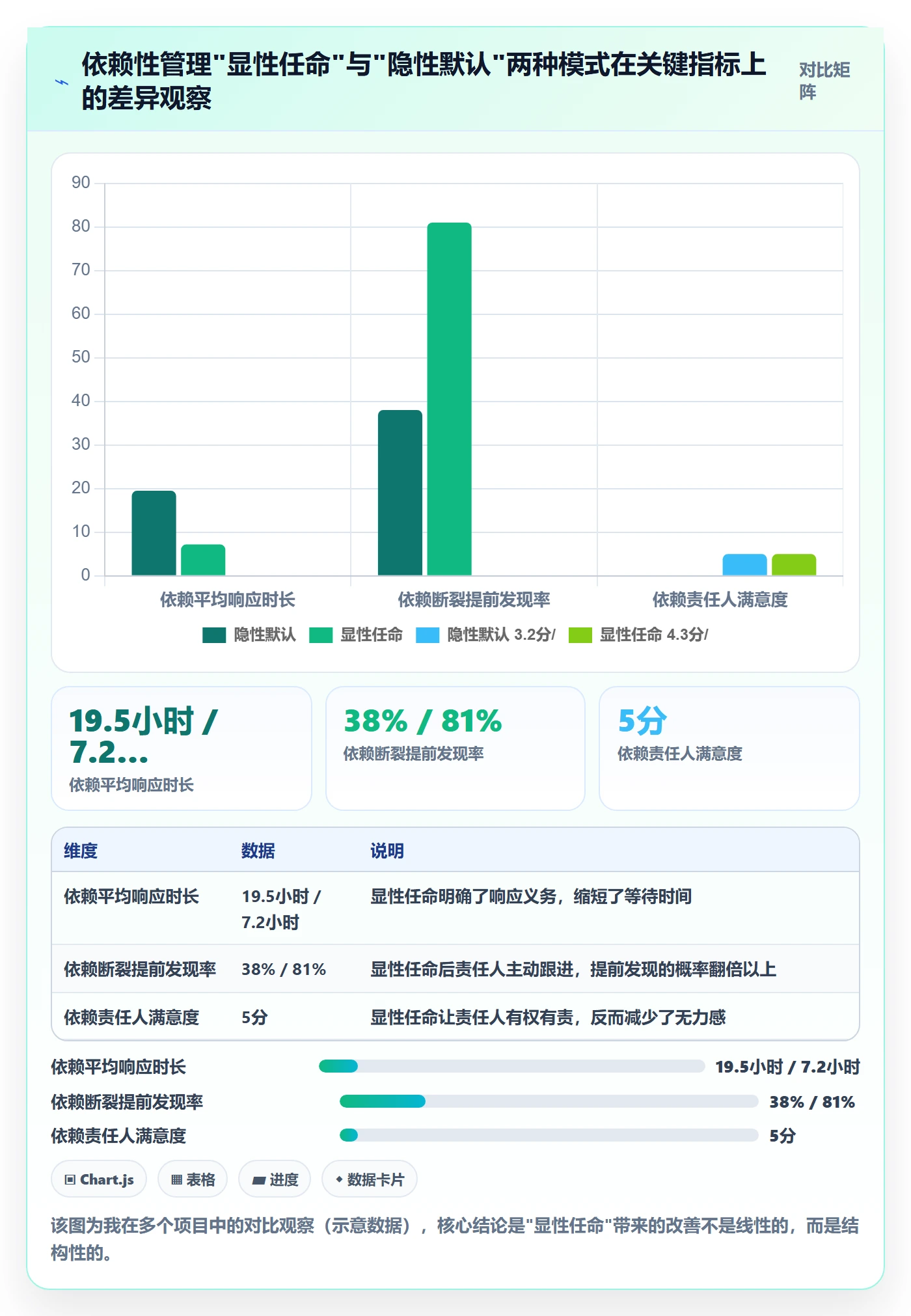 任务依赖如何做好SF?项目成员制度设计与操作步骤
