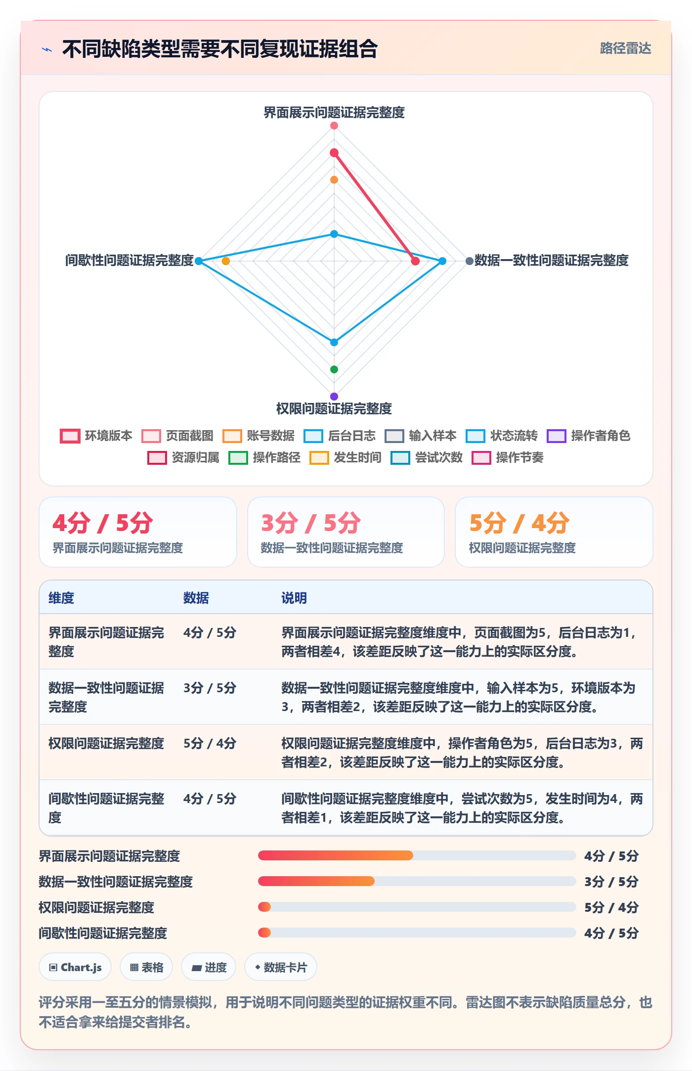 Bug / 缺陷如何做好复现步骤?PMO落地方案与操作步骤
