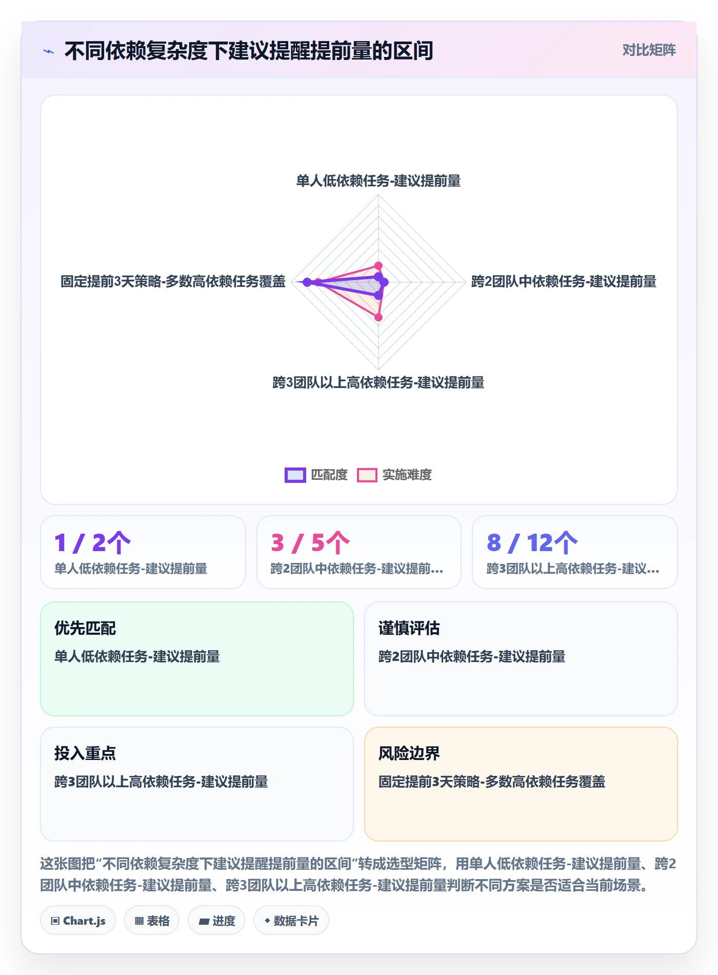 提前提醒流程与规范：项目成员任务提醒制度设计关键指标