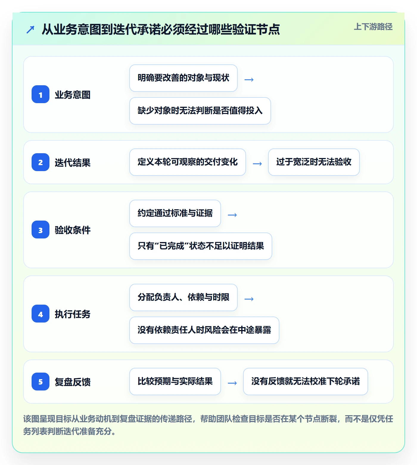 迭代目标实操方法：跨部门团队提升迭代管理效率的落地方案方法与模板