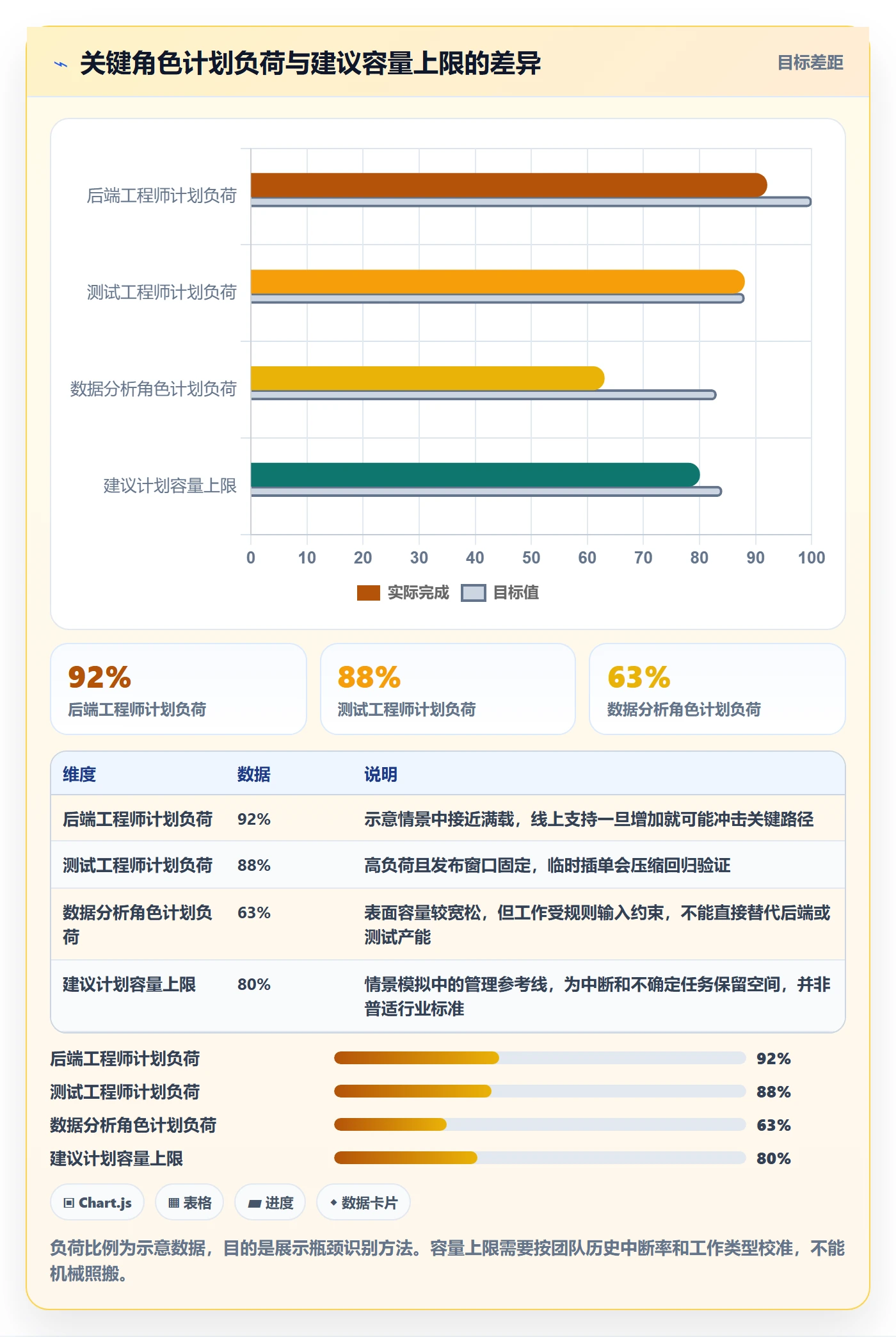 需求排期资源评估全流程：跨部门团队入门指南与一文讲清
