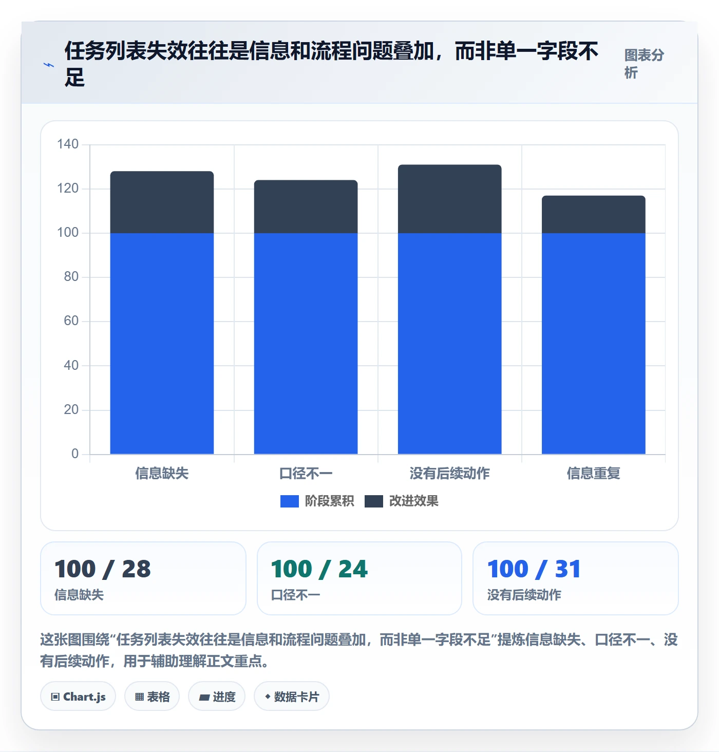 任务列表怎么做？PMO流程优化：列表视图从0到1
