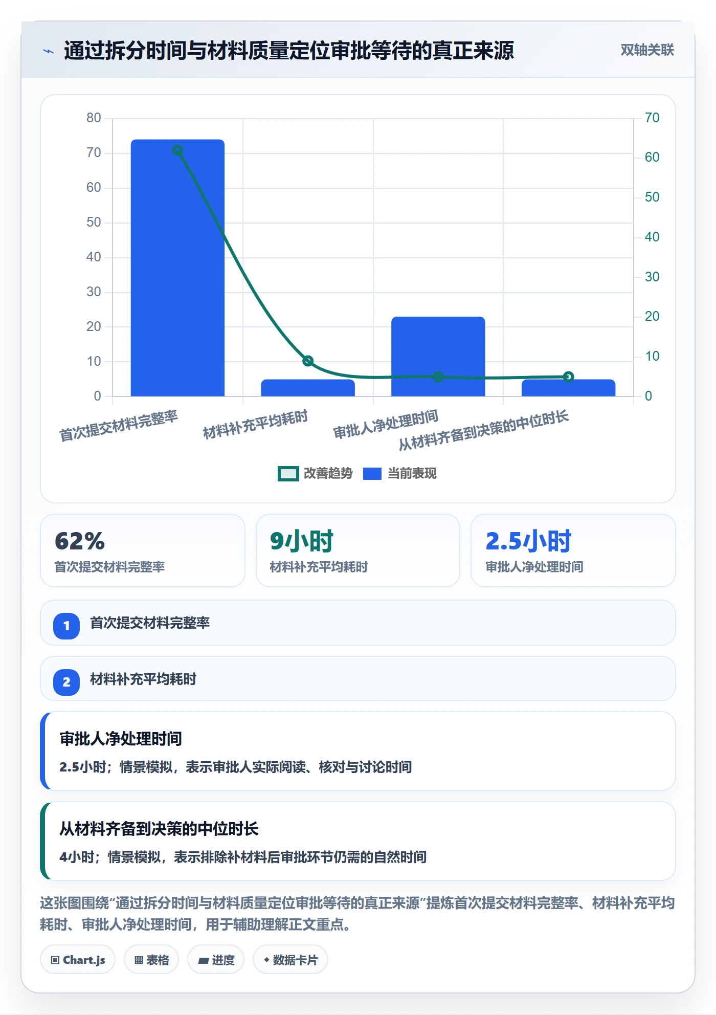 发布管理发布审批全流程：企业管理者风险控制与一文讲清