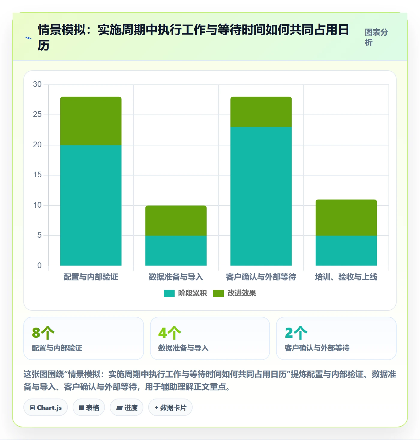 甘特图甘特图教程:实施团队效率提升,避坑指南