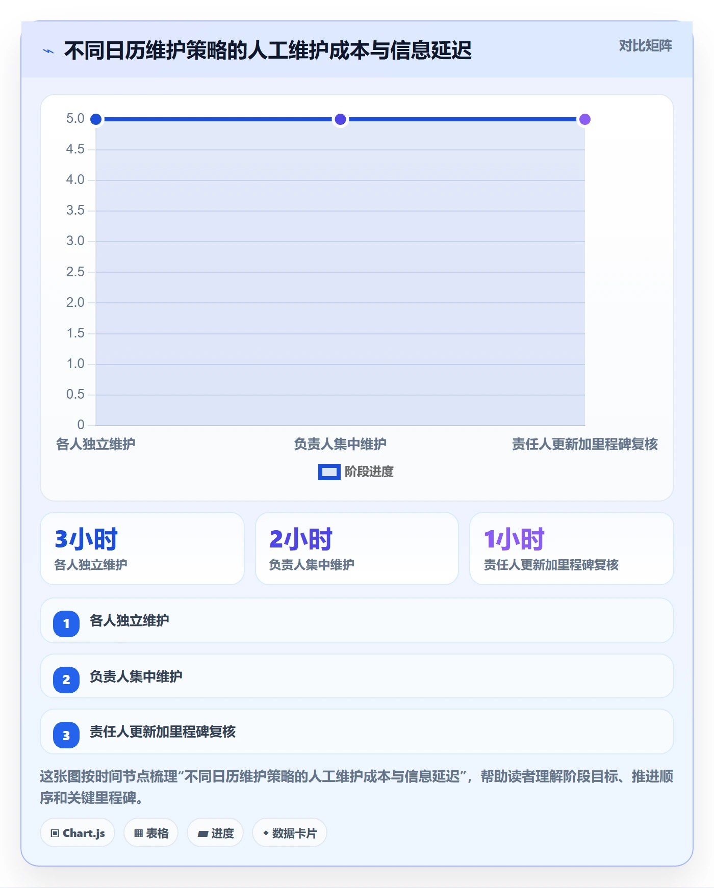 日历视图计划安排全流程：项目负责人入门指南与一文讲清