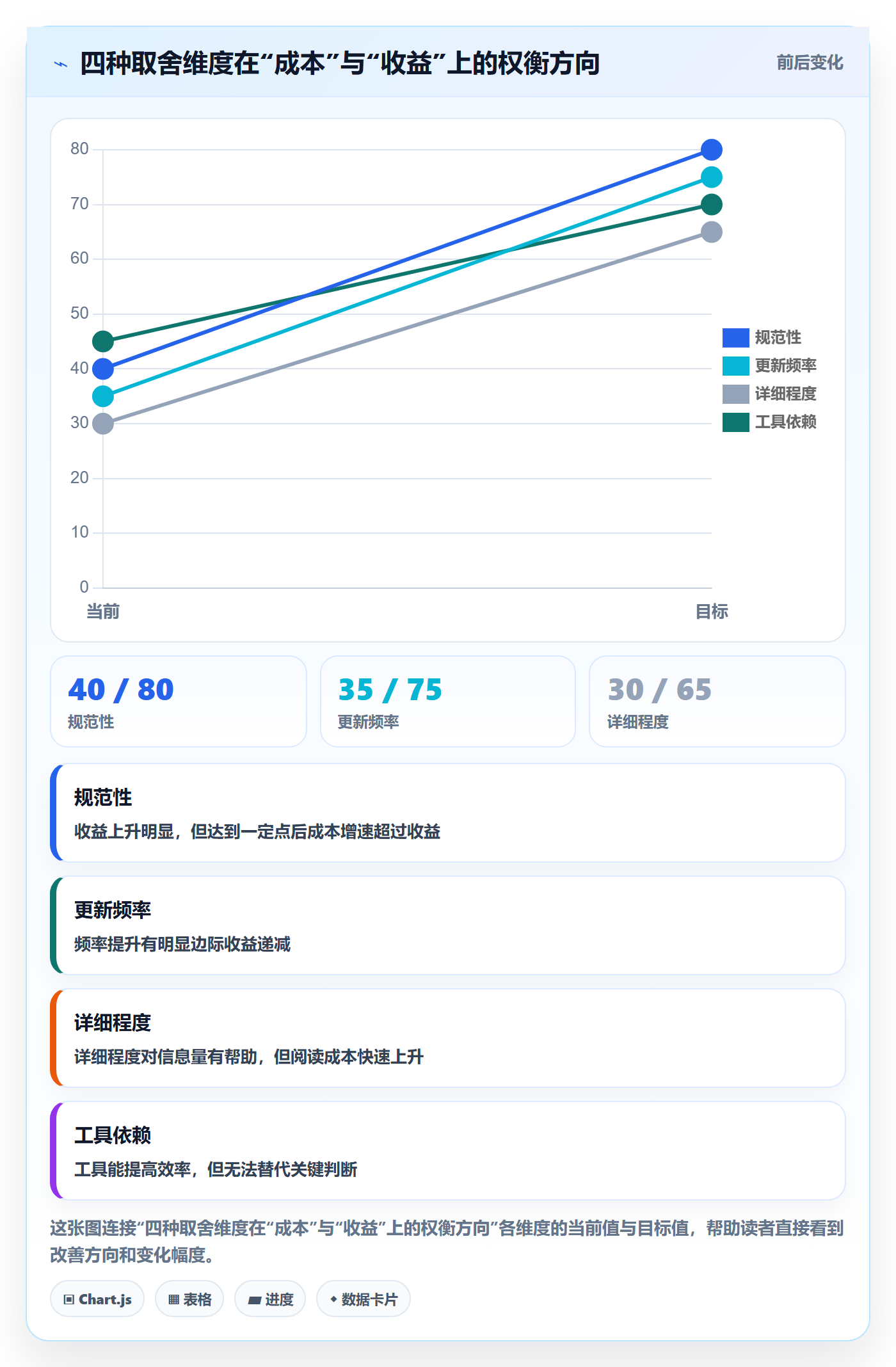 进度管理进度更新教程:研发团队实操方法,避坑指南