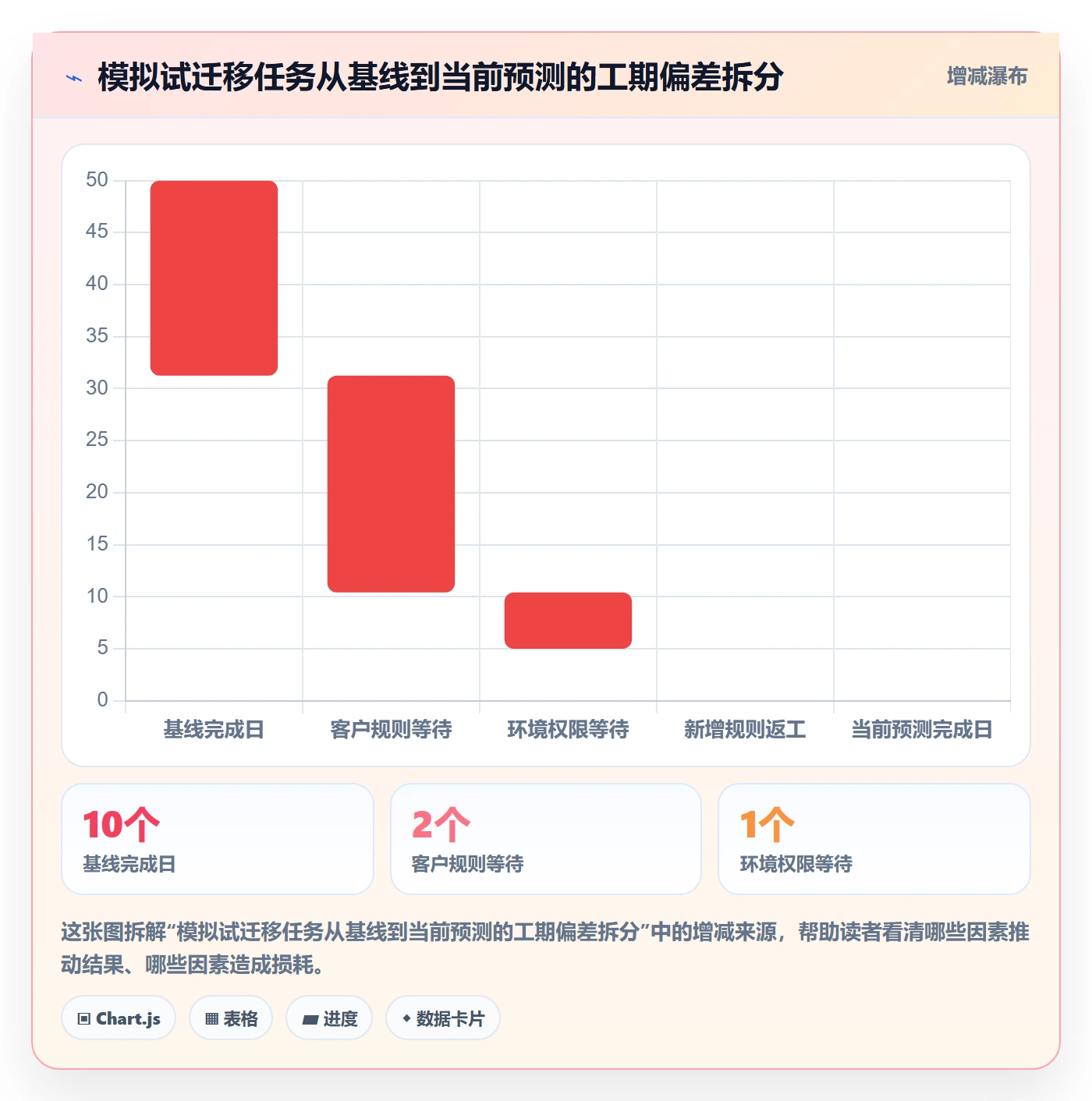 实际时间流程与规范:实施团队甘特图效率提升关键指标