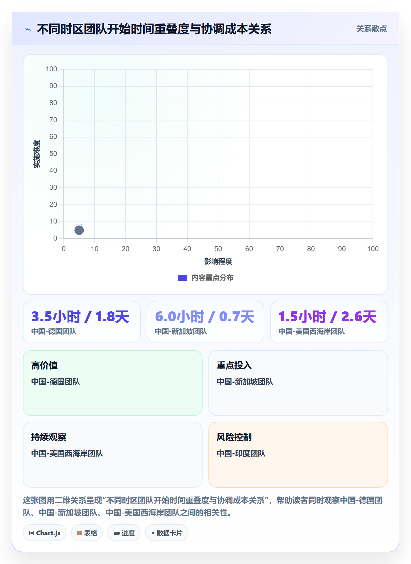 任务属性开始时间全流程：跨部门团队落地方案与一文讲清