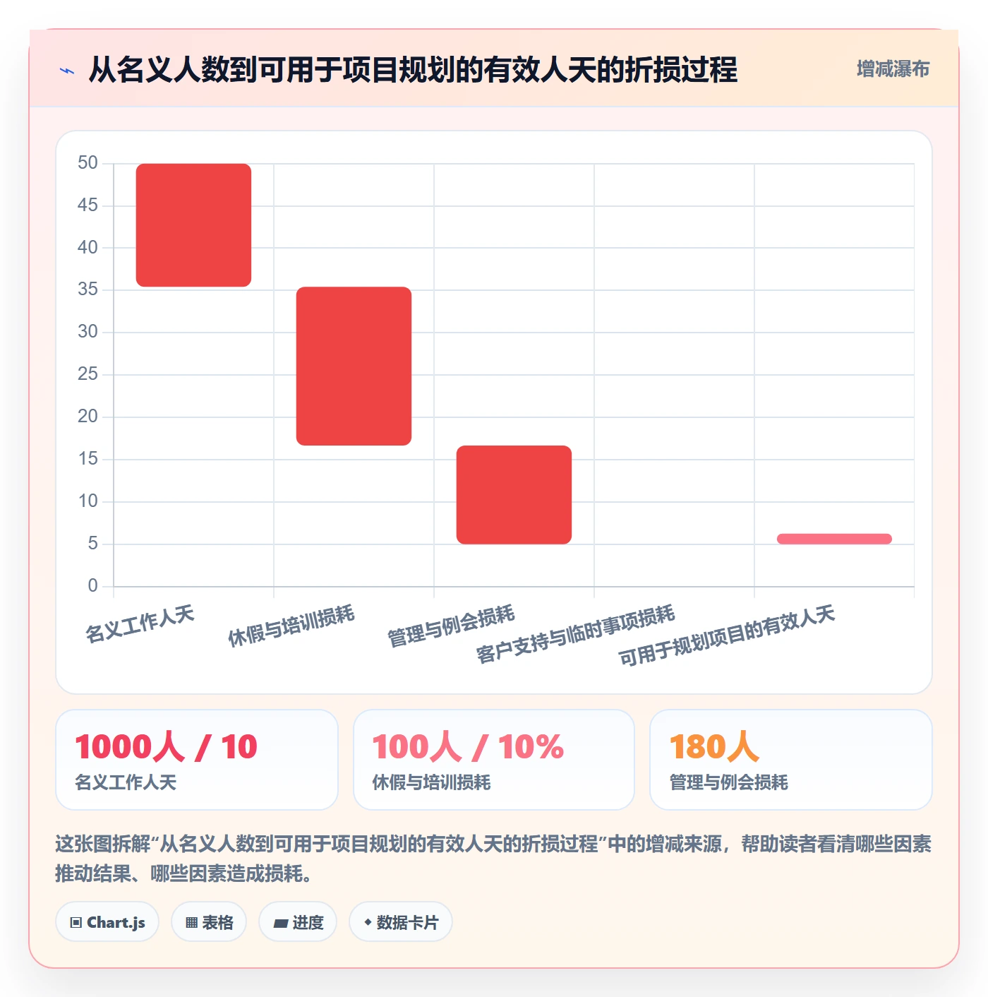 人力规划流程与规范：产品经理人力资源计划数据分析关键指标