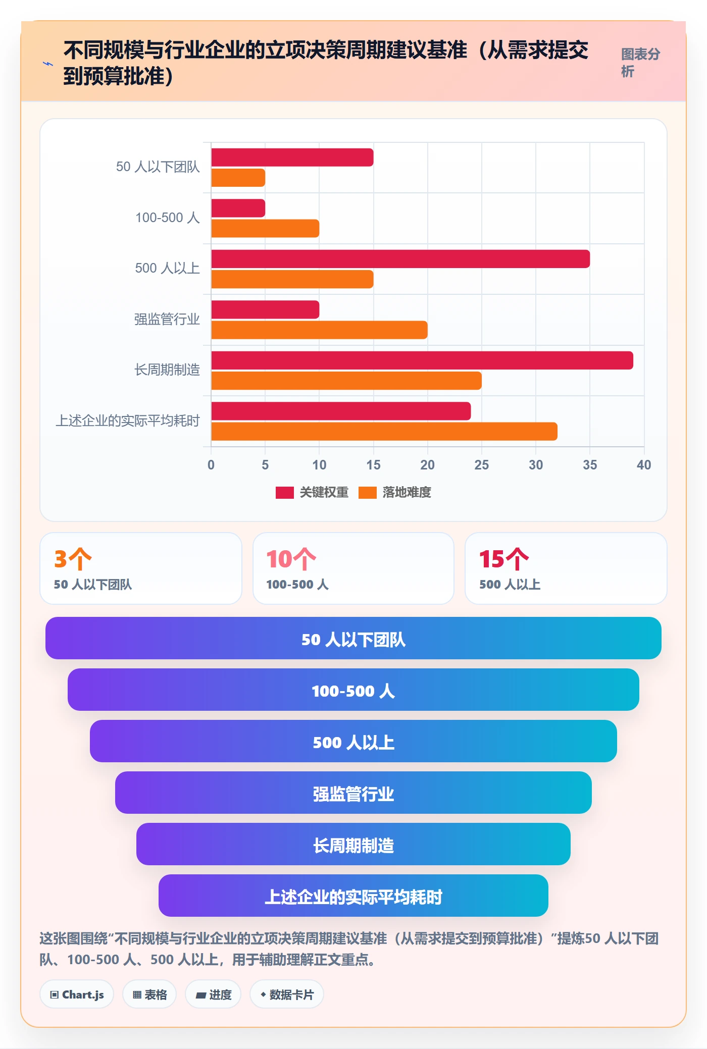 项目立项优先级教程：企业管理者风险控制，避坑指南