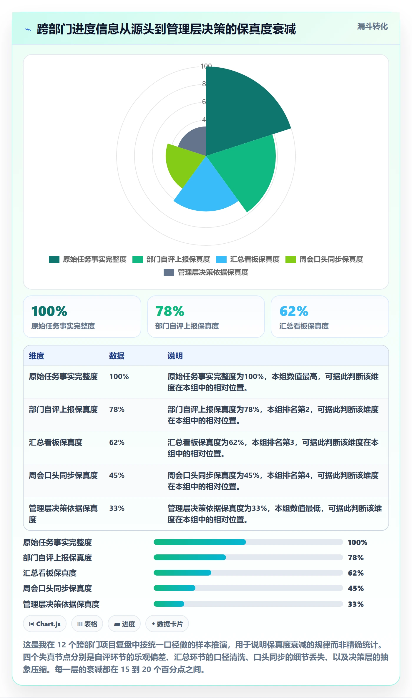 进度更新流程与规范:跨部门团队进度管理效率提升关键指标