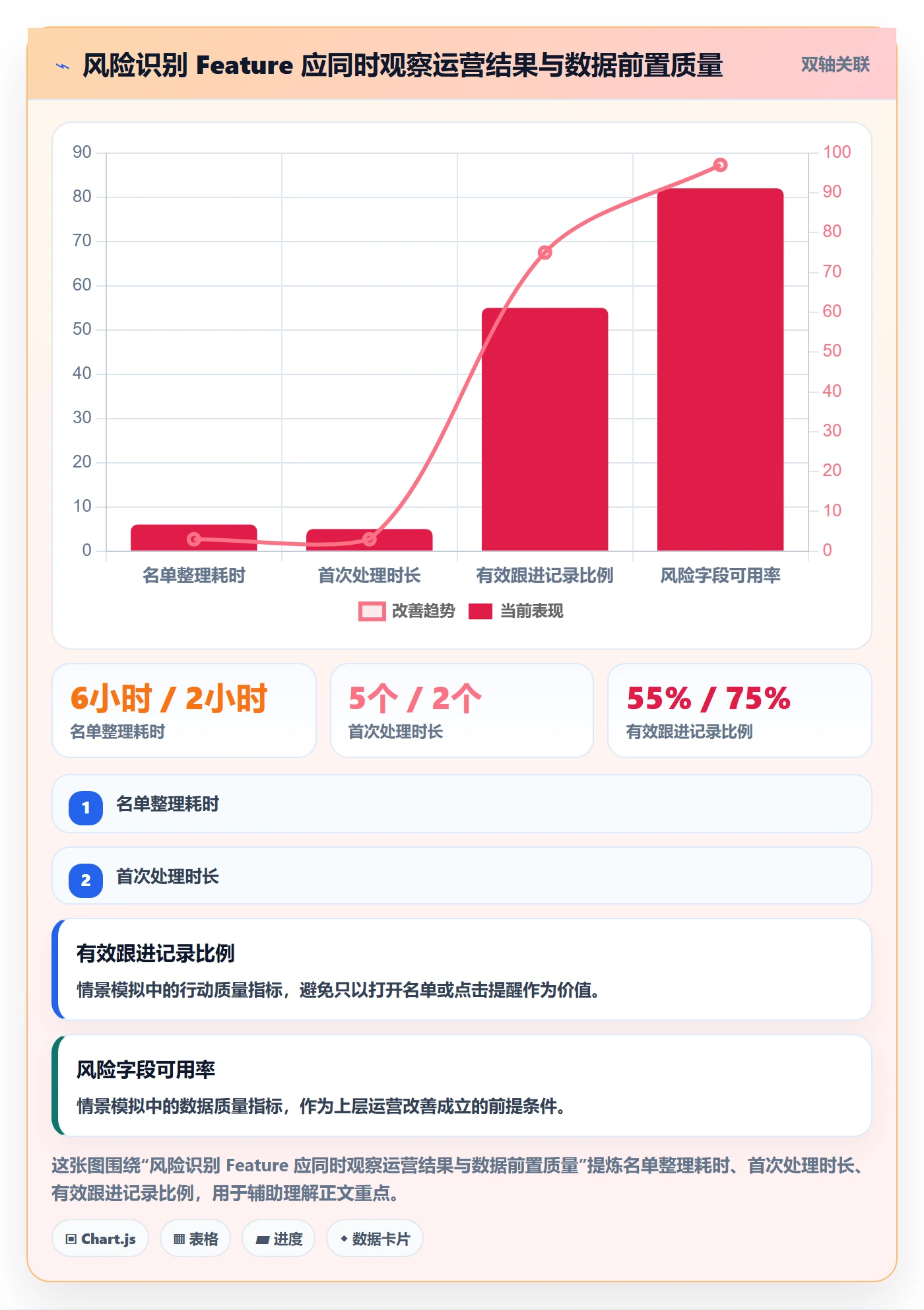 敏捷项目Feature教程:跨部门团队入门指南,避坑指南