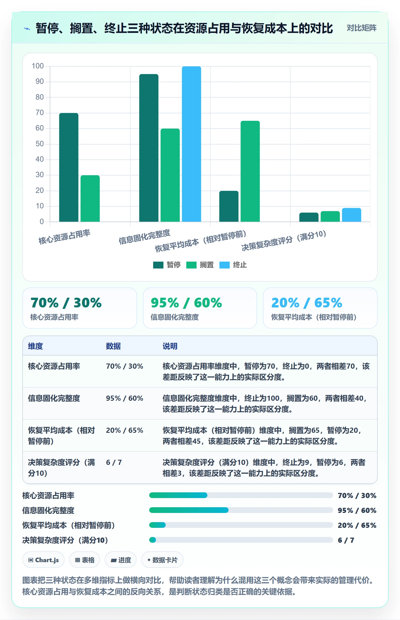 暂停管理指南:跨部门团队如何做好任务执行,最佳实践全流程