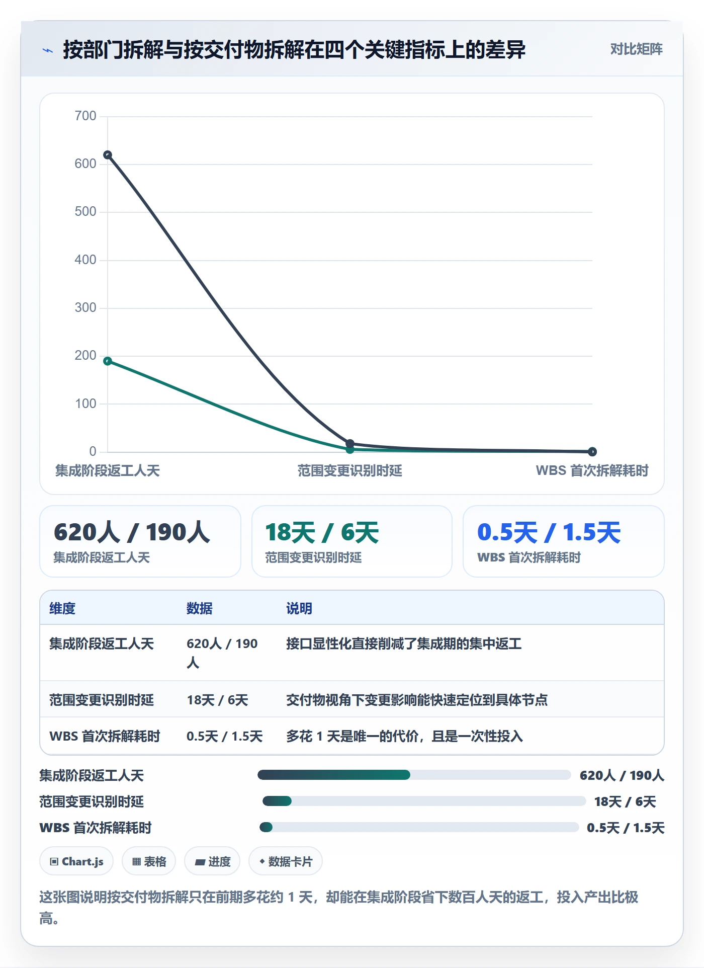 项目范围WBS全流程:跨部门团队效率提升与一文讲清