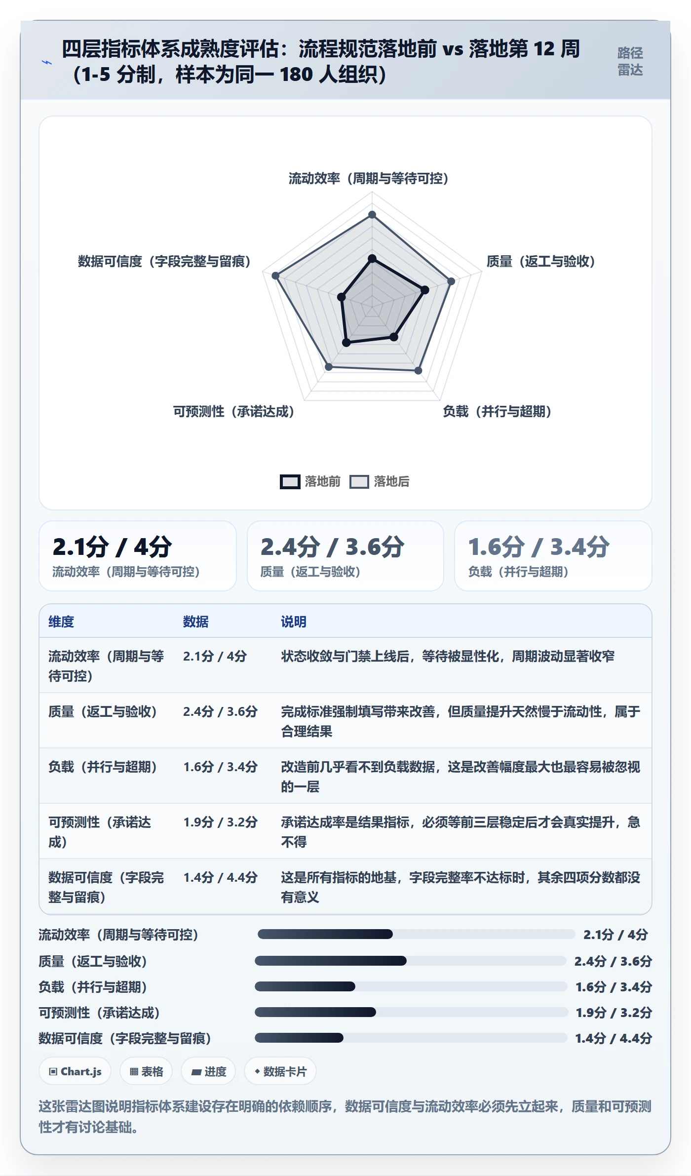 事项流程与规范:企业管理者任务管理入门指南关键指标