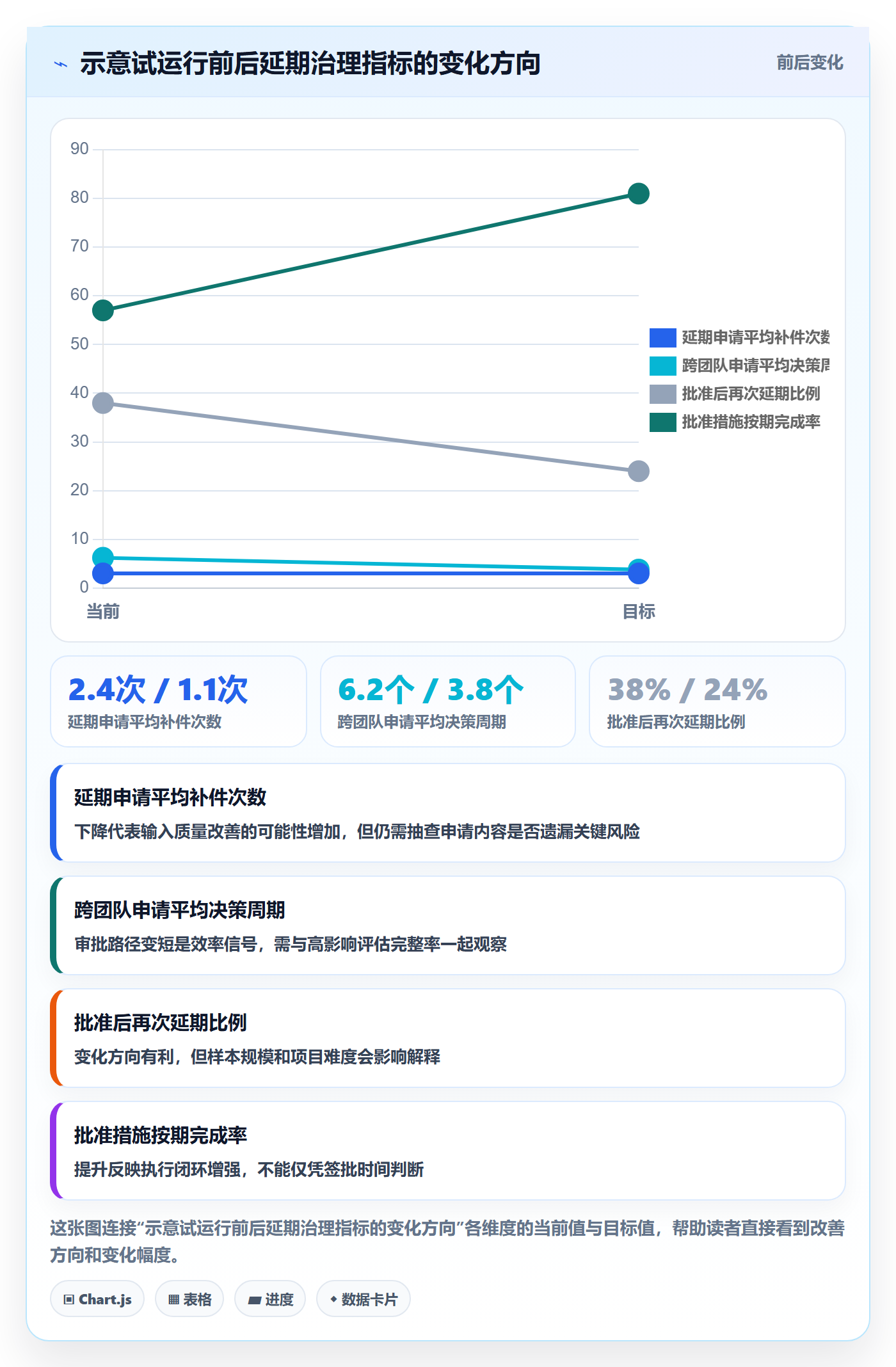 延期审批实操方法:PMO提升延期管理效率的制度设计方法与模板