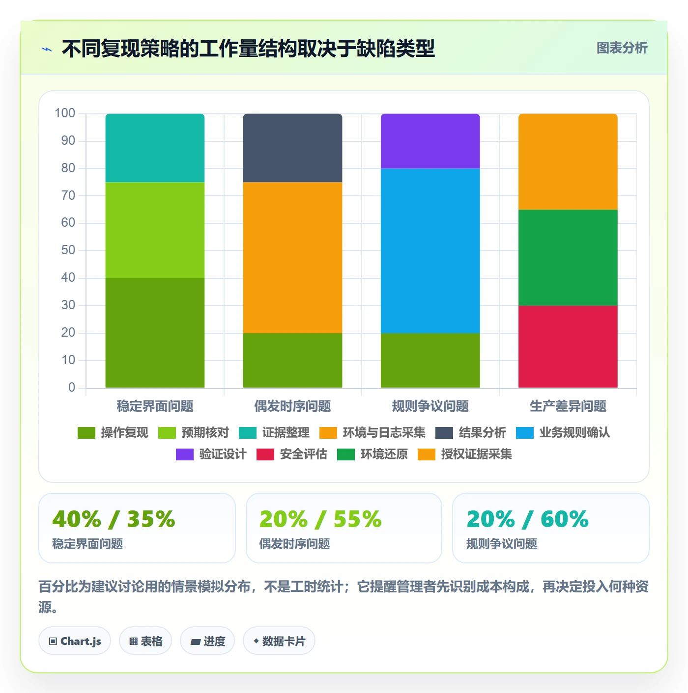 复现步骤管理方法大全:管理层Bug / 缺陷入门指南落地清单