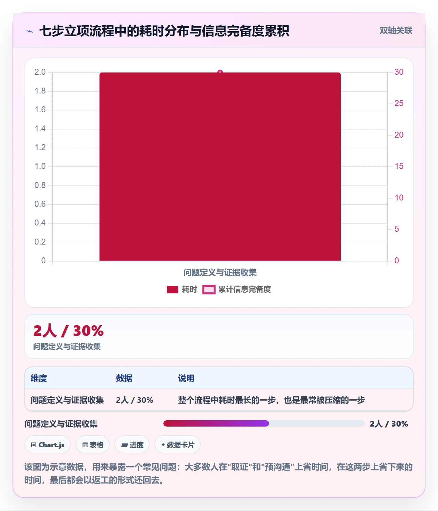 项目申请怎么做?产品经理实操方法:项目立项从0到1