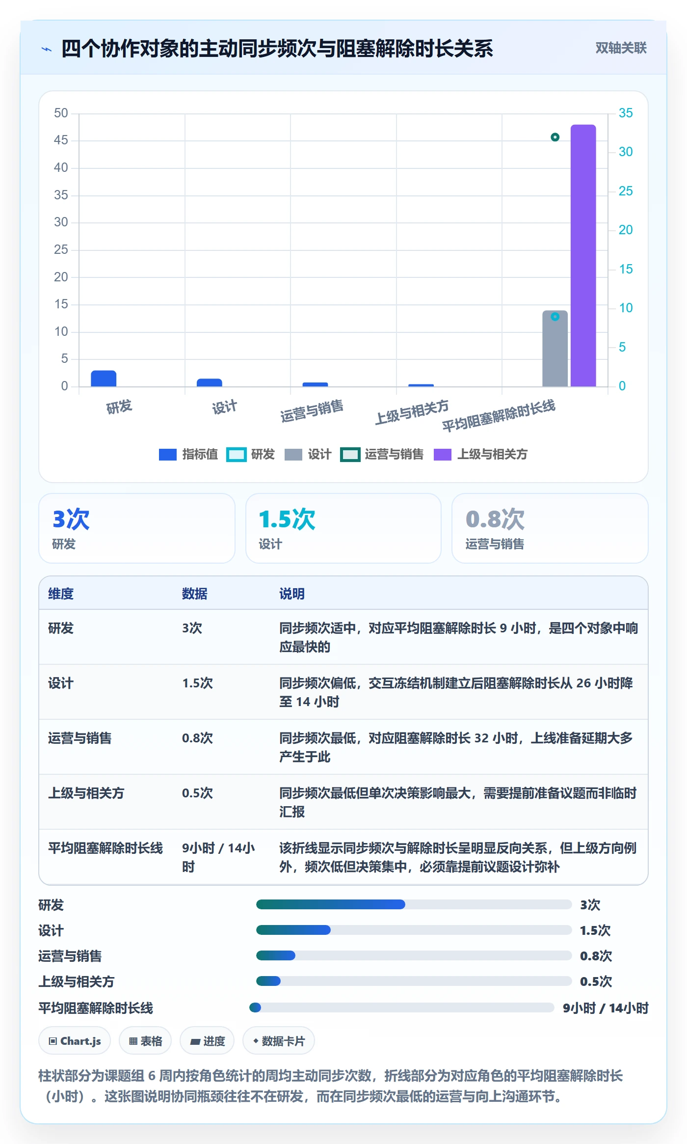 进展怎么做?产品经理最佳实践:进度跟踪从0到1