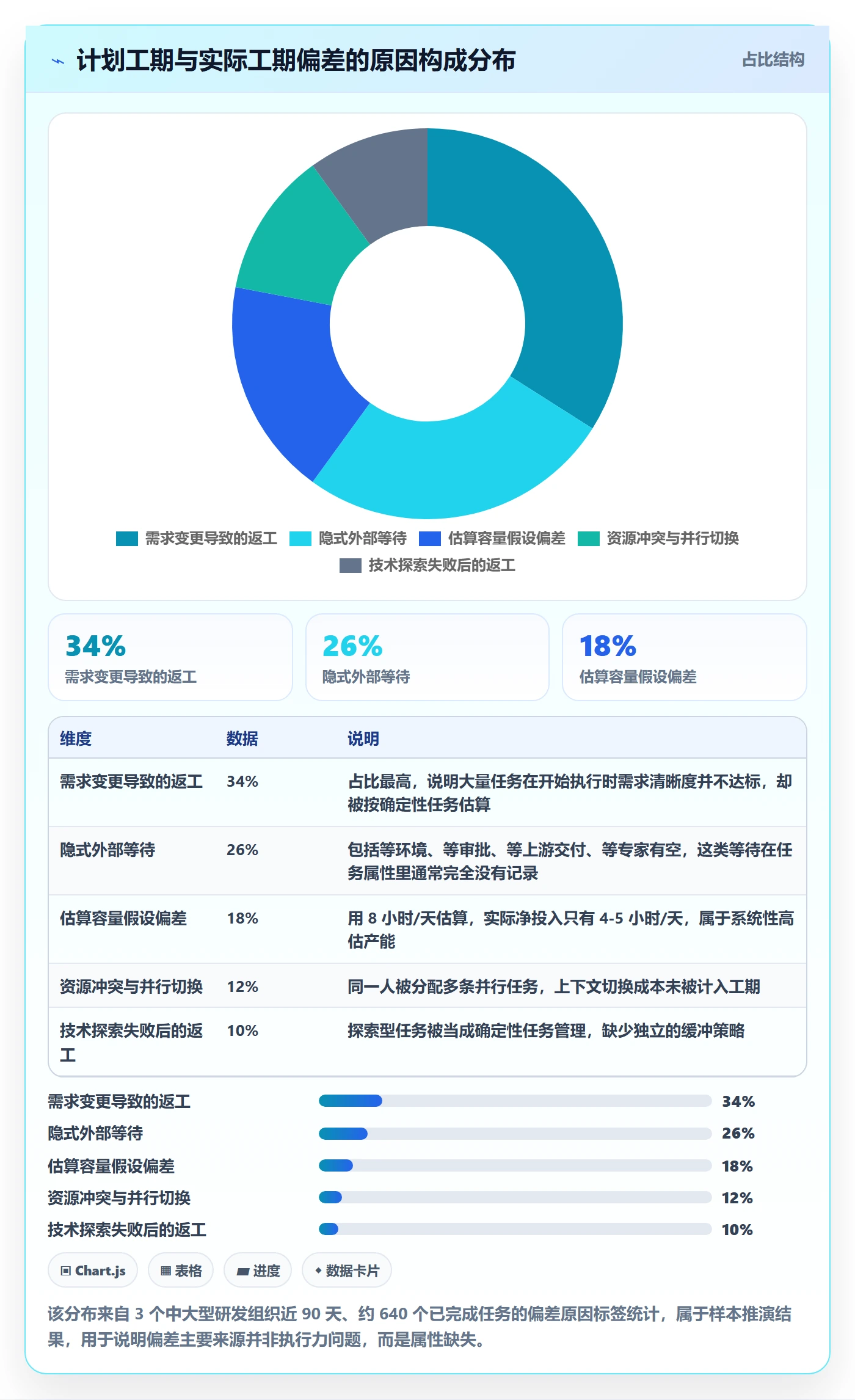 任务属性如何做好实际工期?项目经理效率提升与操作步骤