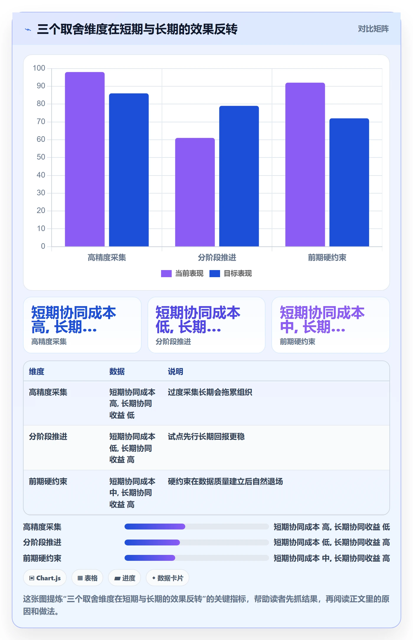 实际进度管理方法大全:PMO进度管理协同管理落地清单