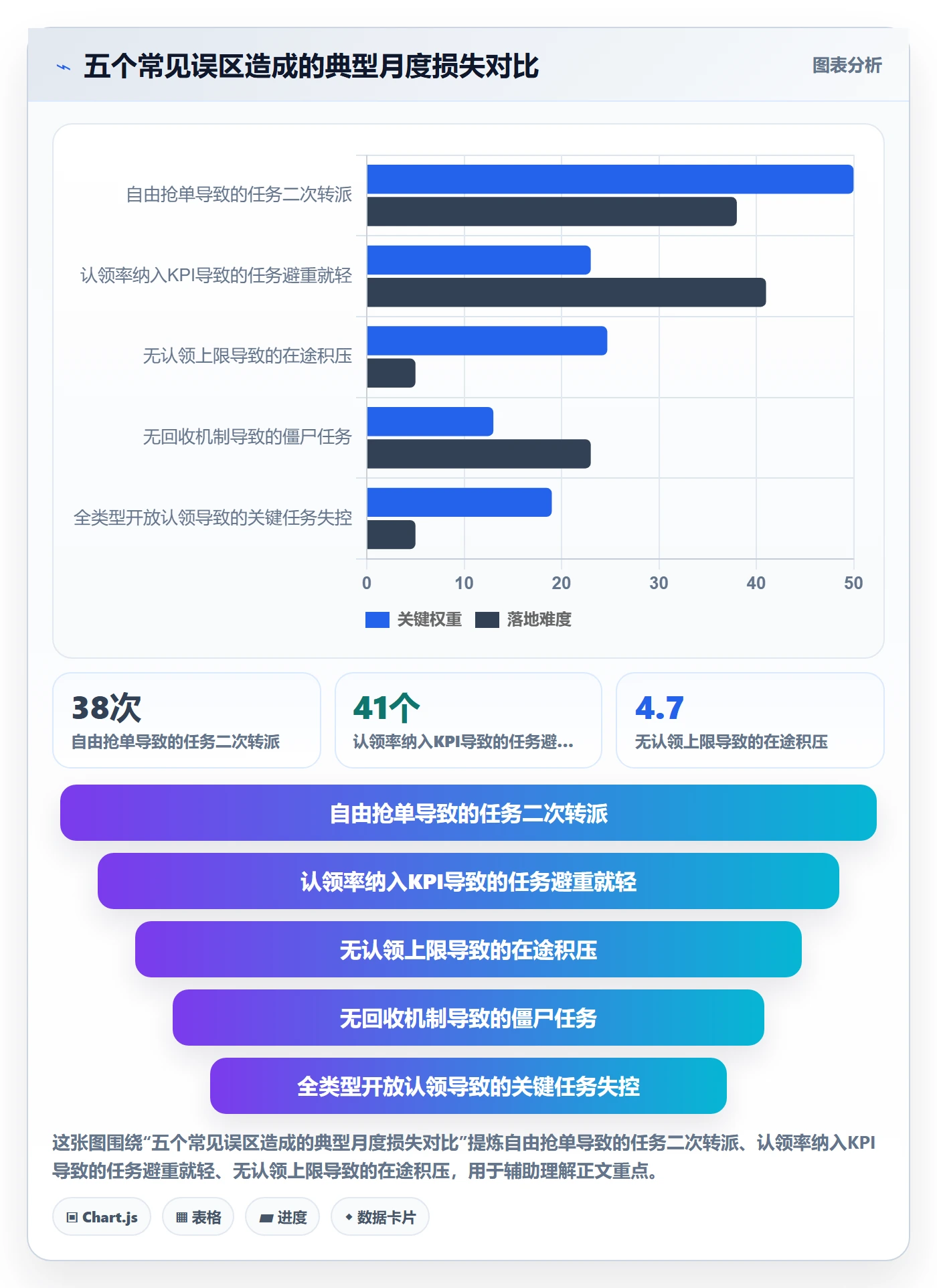 认领管理指南：项目成员如何做好任务分派，制度设计全流程