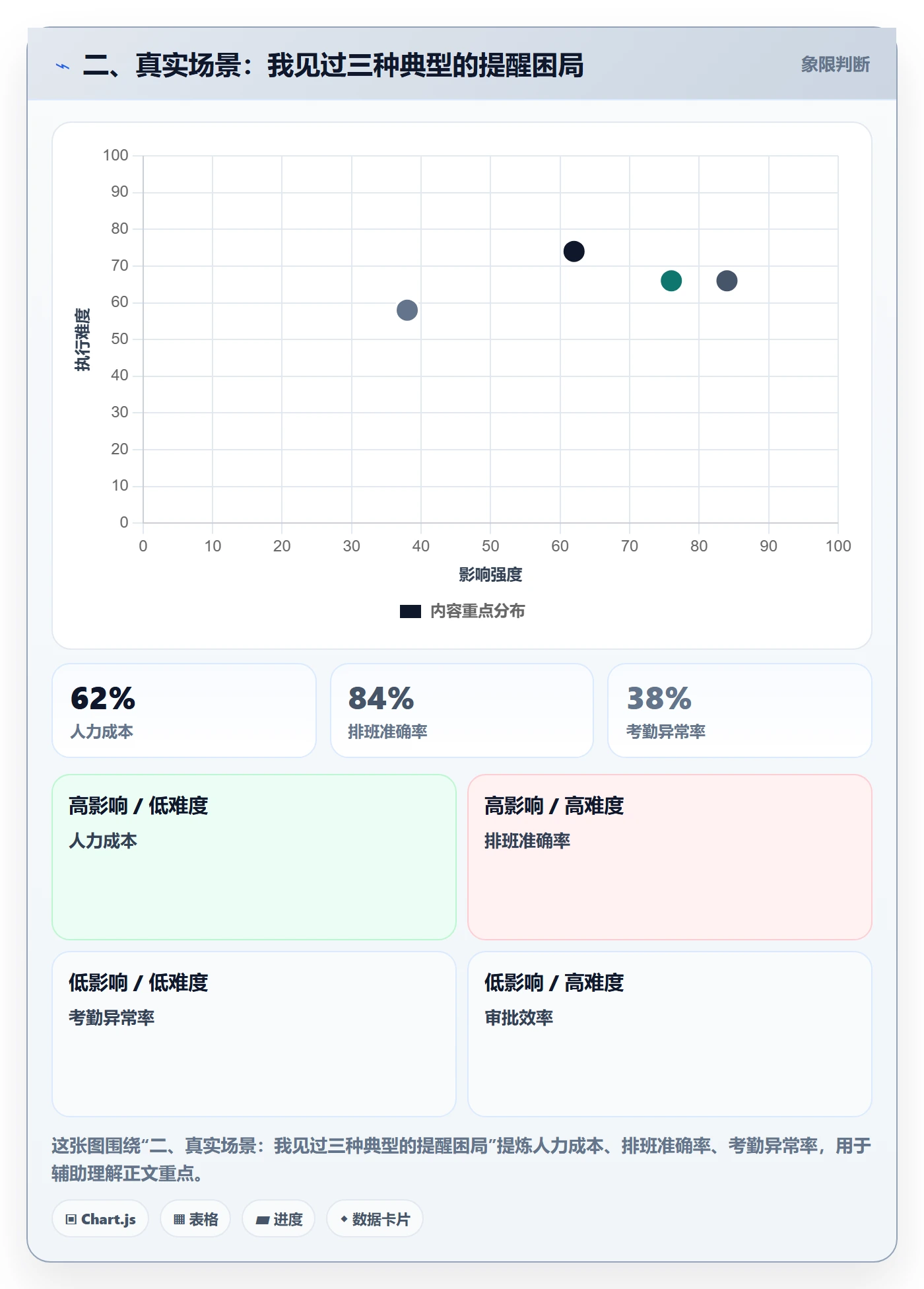 二、真实场景：我见过三种典型的提醒困局