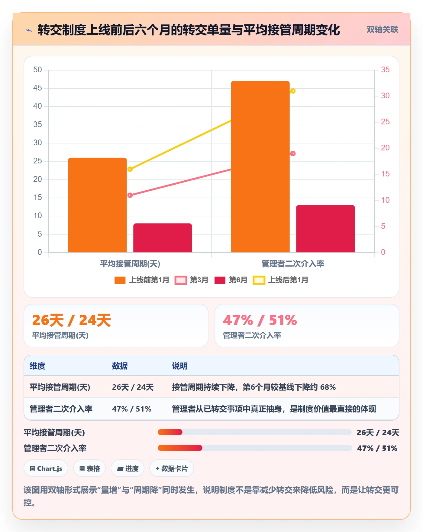 转交最佳实践:管理层任务分派制度设计,常见问题