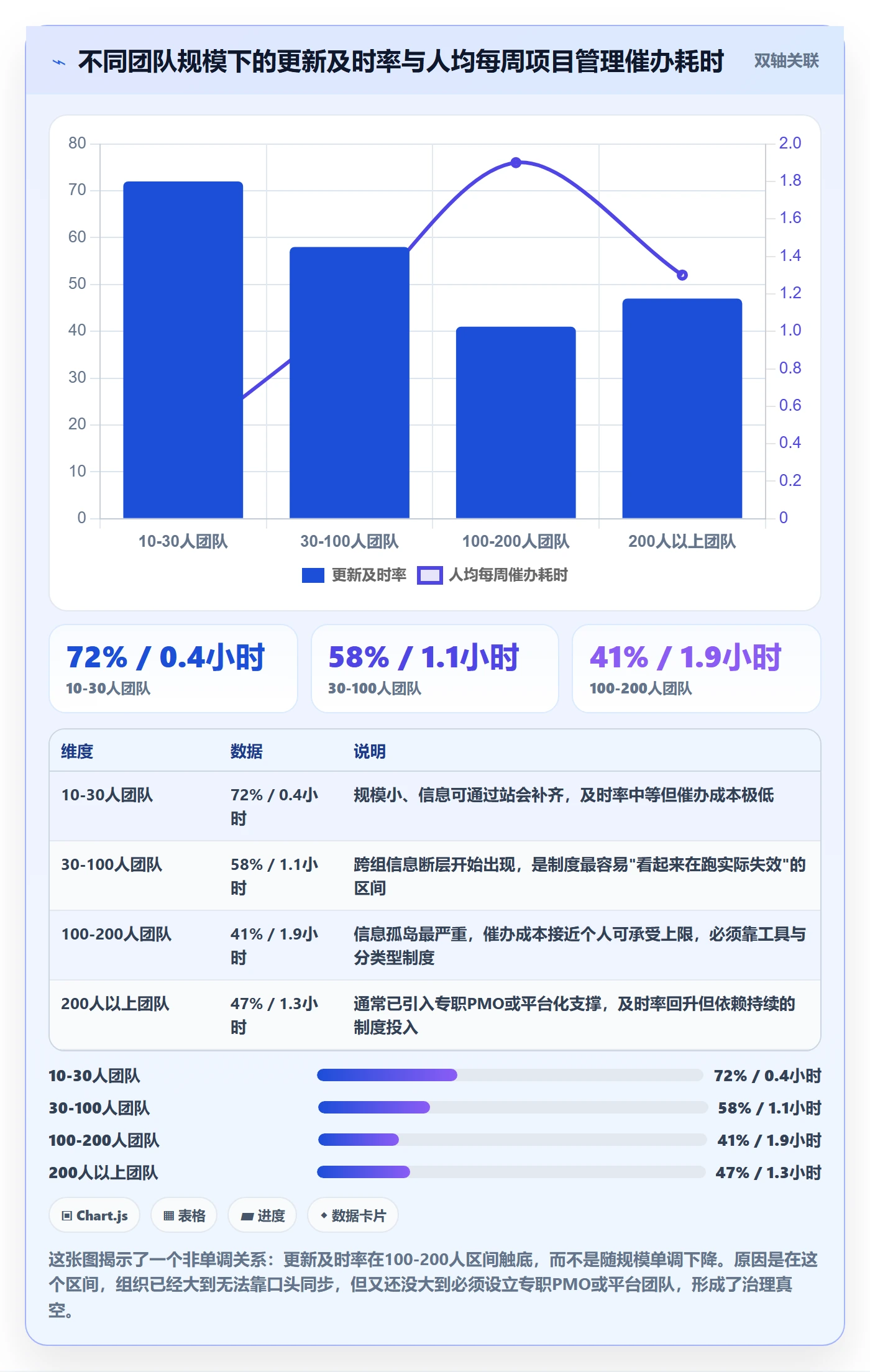 进度管理进度更新教程:实施团队制度设计,避坑指南
