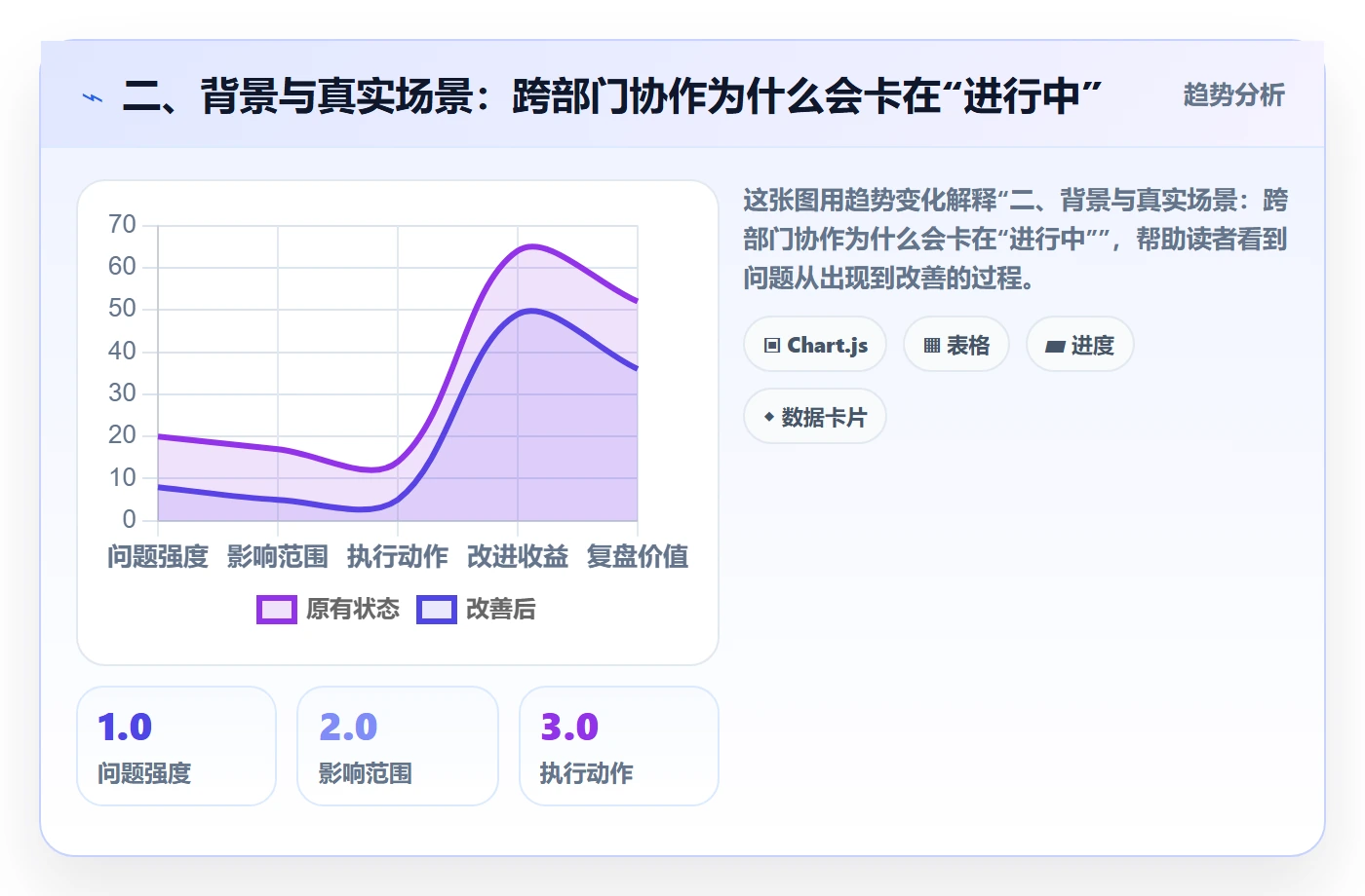 二、背景与真实场景:跨部门协作为什么会卡在“进行中”