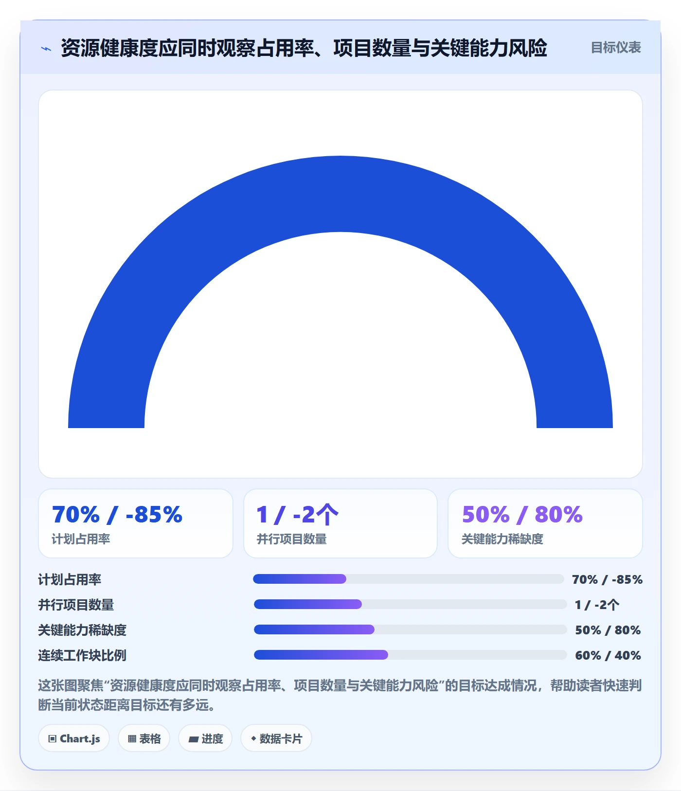 人力资源计划资源冲突全流程:产品经理协同管理与一文讲清