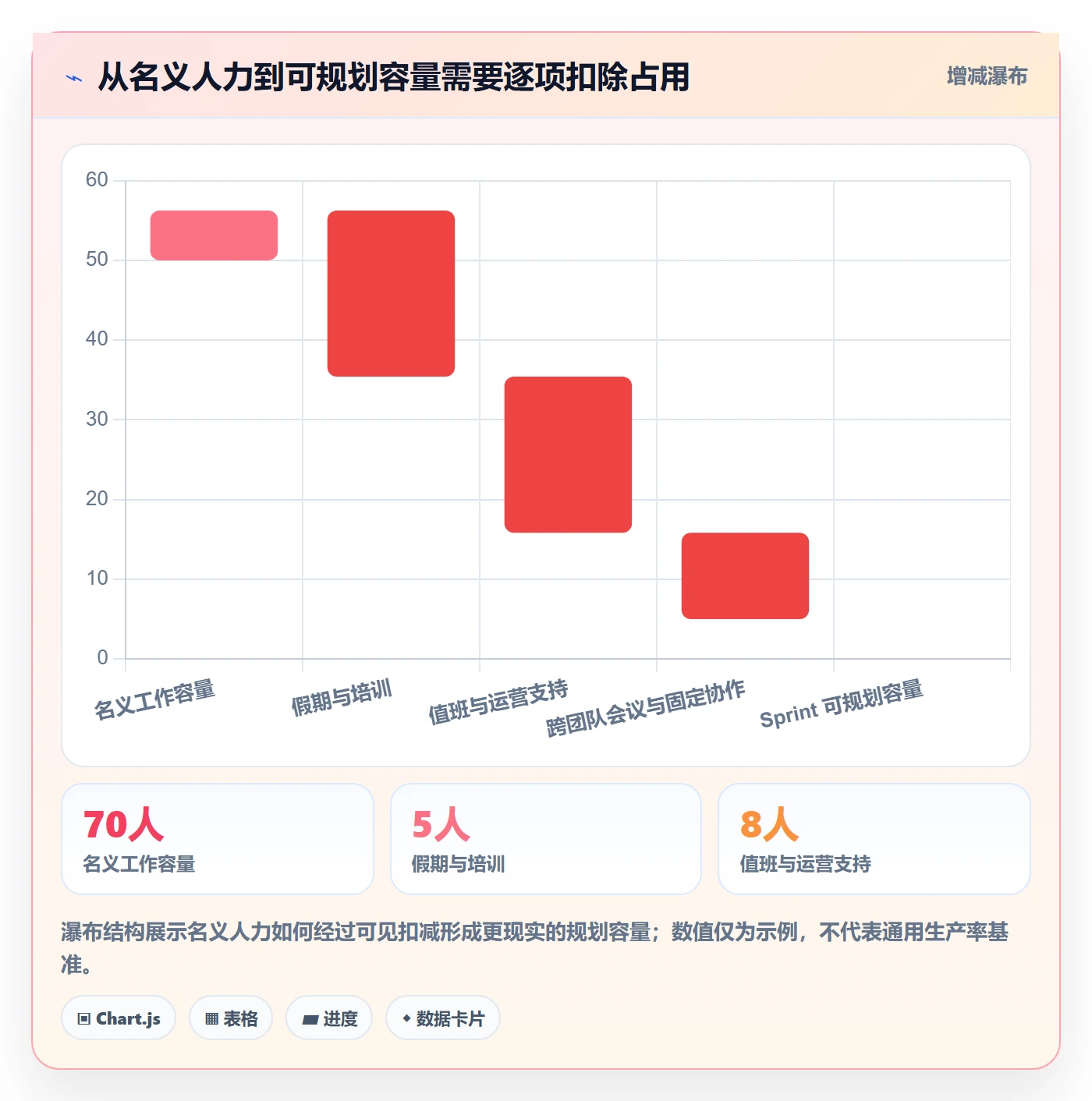 敏捷项目Scrum全流程:项目成员制度设计与一文讲清