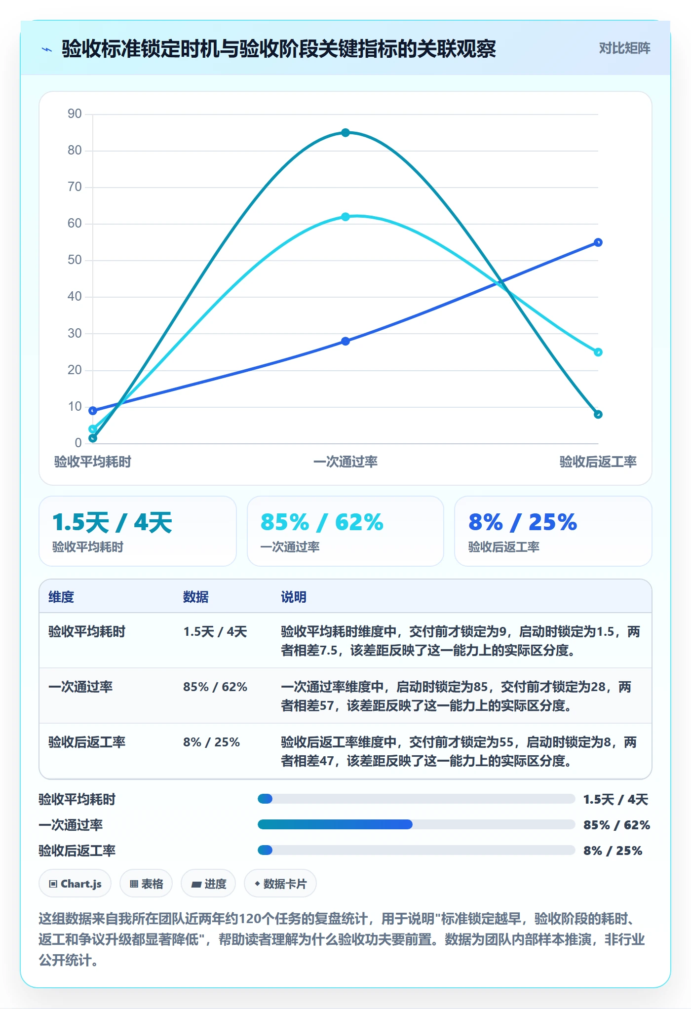 提交最佳实践：PMO任务验收入门指南，常见问题