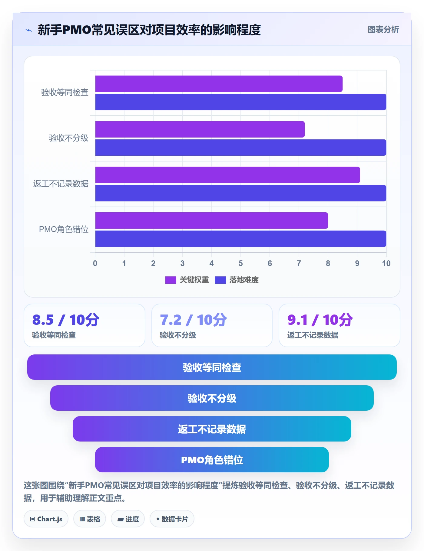 返工怎么做?PMO入门指南:任务验收从0到1