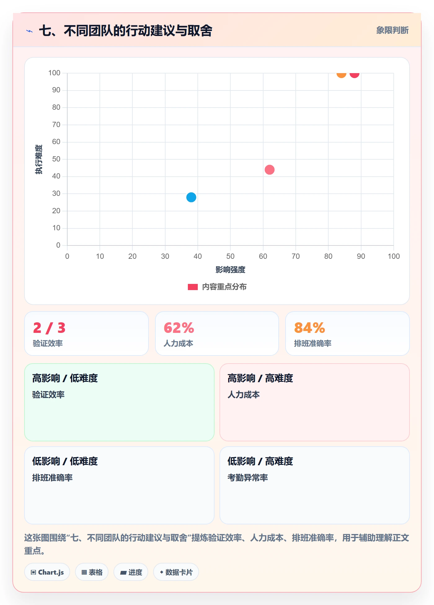 七、不同团队的行动建议与取舍
