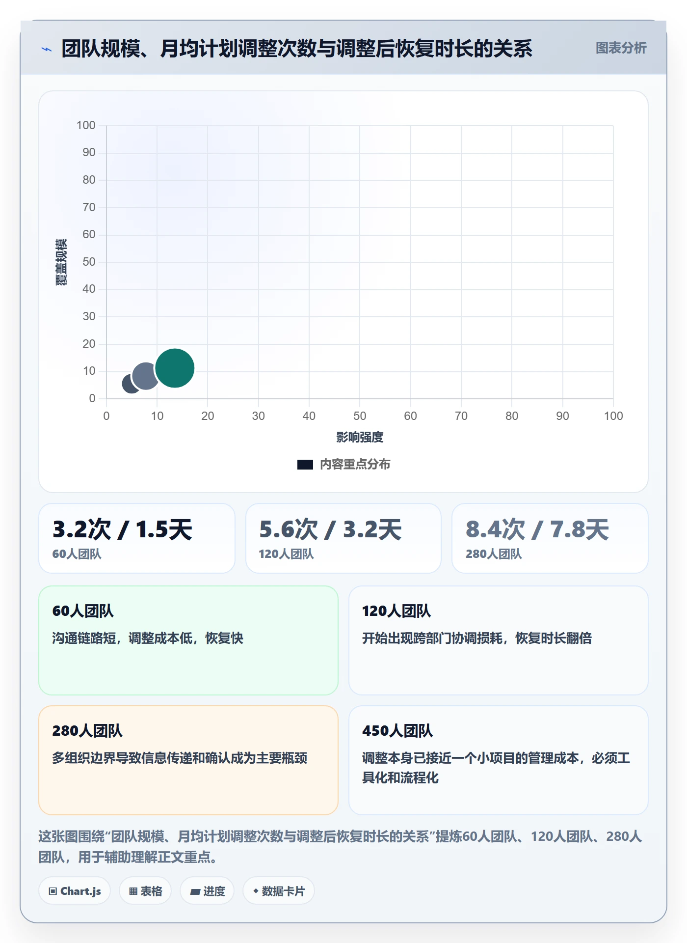 项目规划计划调整全流程:项目经理数据分析与一文讲清
