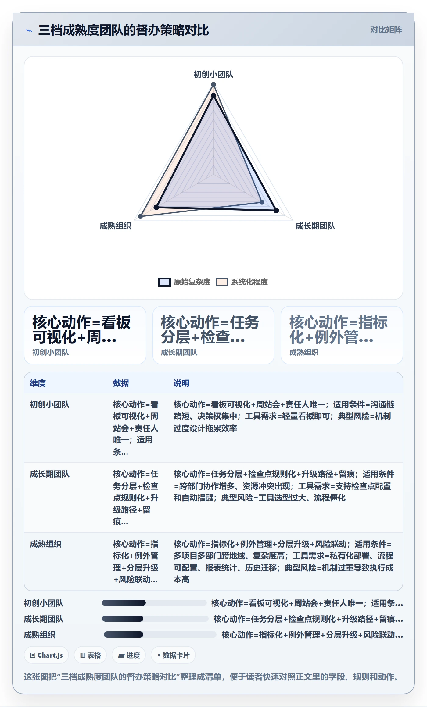 任务提醒督办教程:PMO风险控制,避坑指南