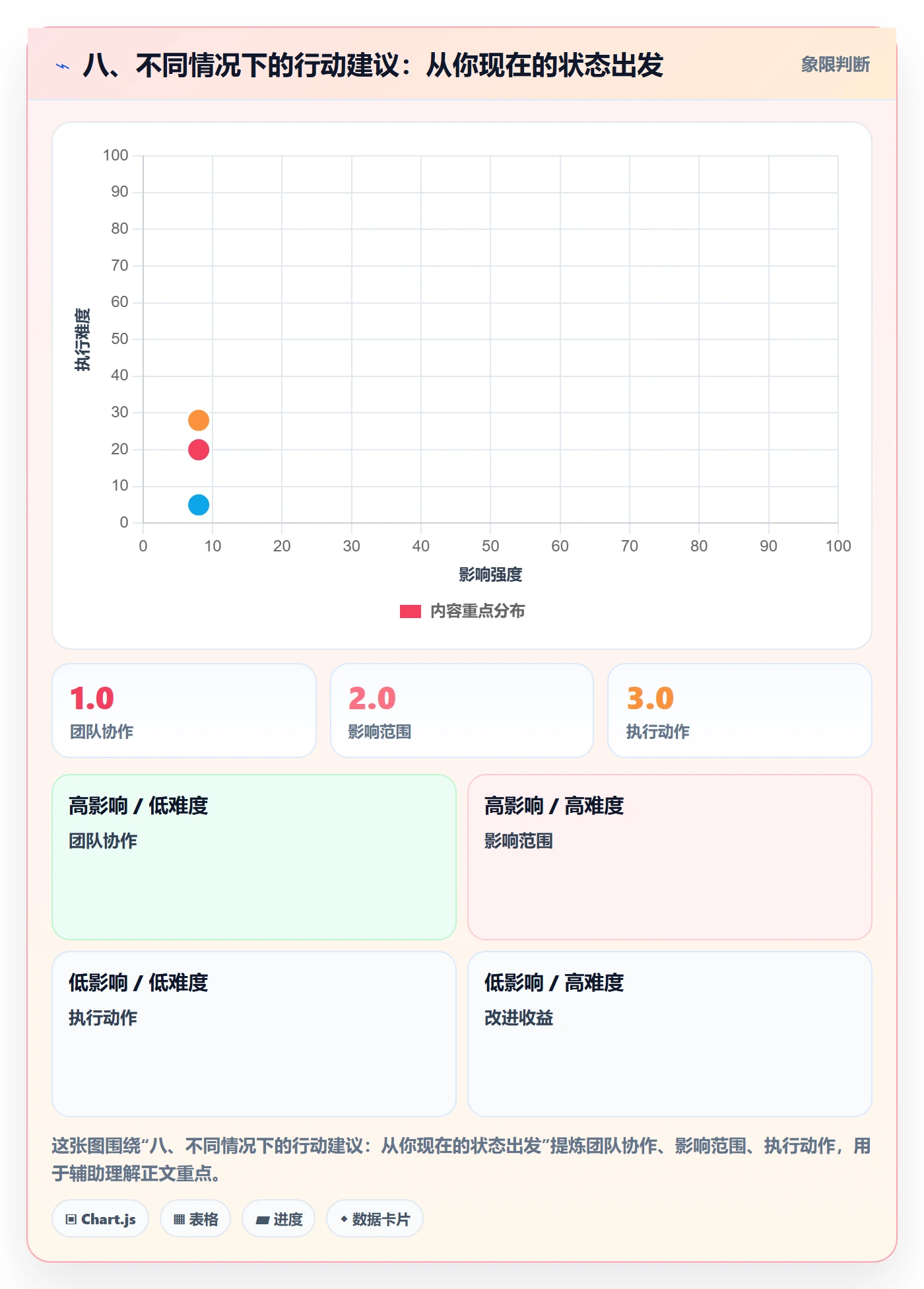 八、不同情况下的行动建议:从你现在的状态出发