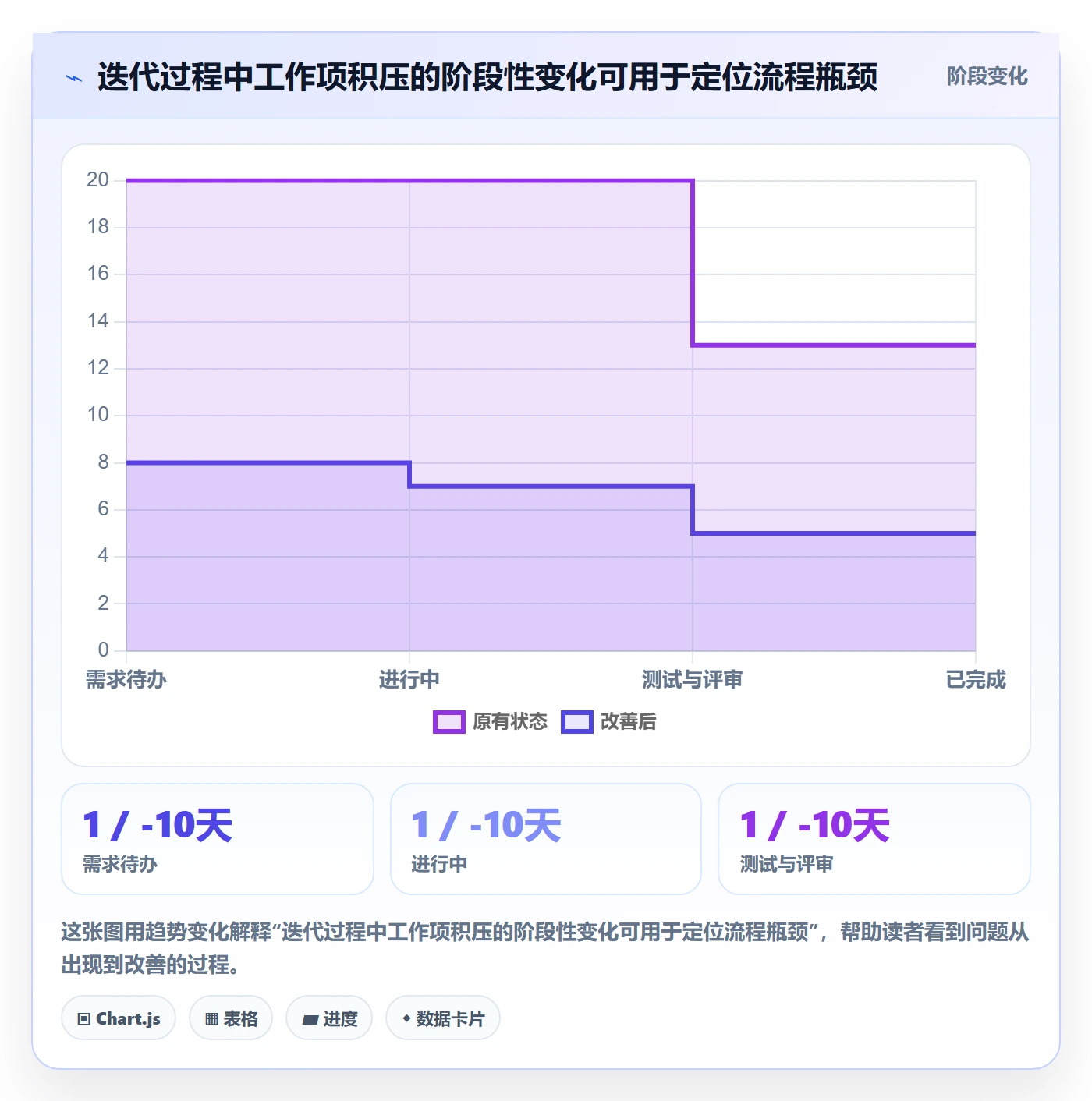 Sprint管理指南：企业管理者如何做好迭代管理，入门指南全流程
