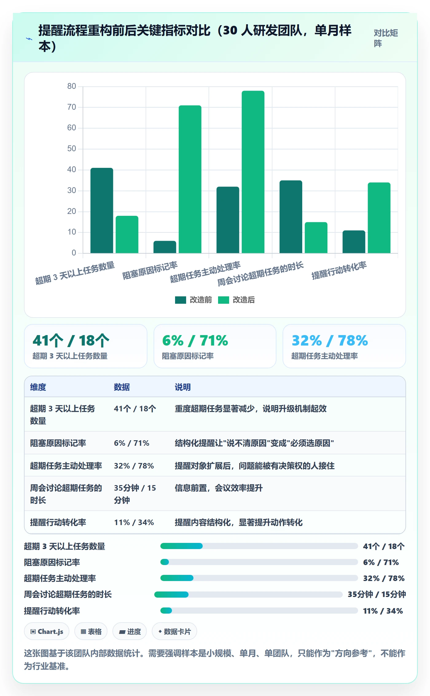 超期提醒最佳实践:研发团队任务提醒流程优化,常见问题