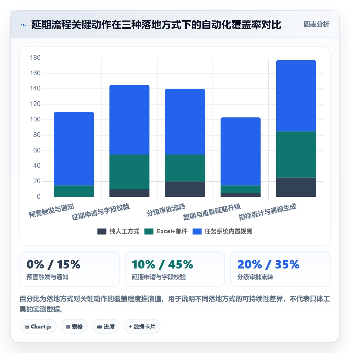 延期流程与规范:管理层任务执行流程优化关键指标